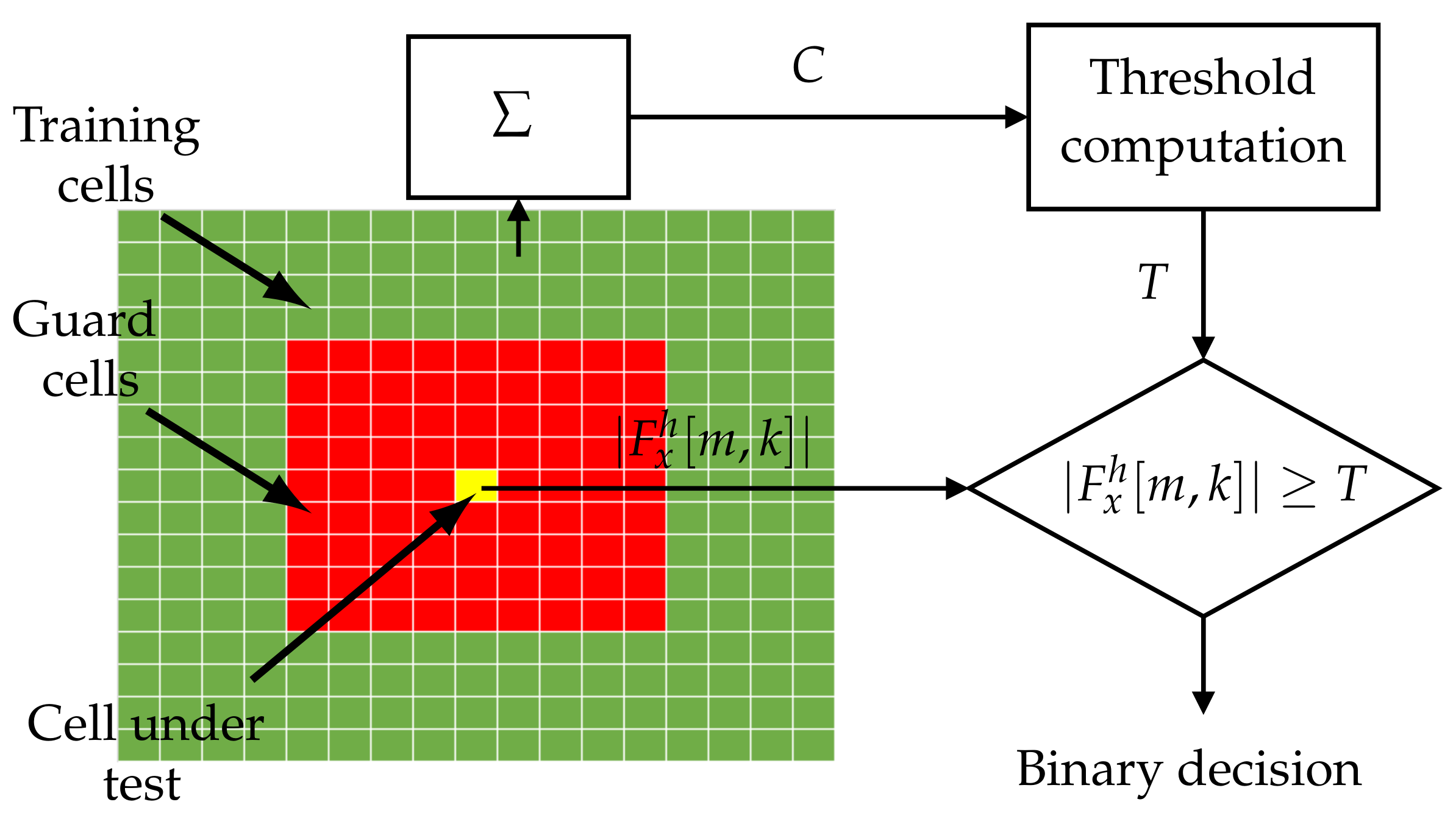 Sensors 22 05954 g003