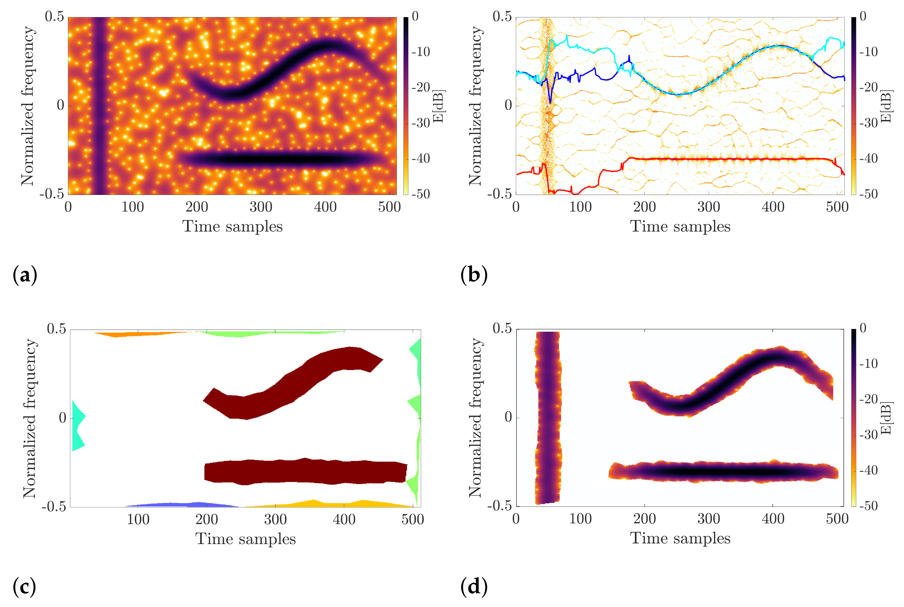 Sensors 22 05954 g005