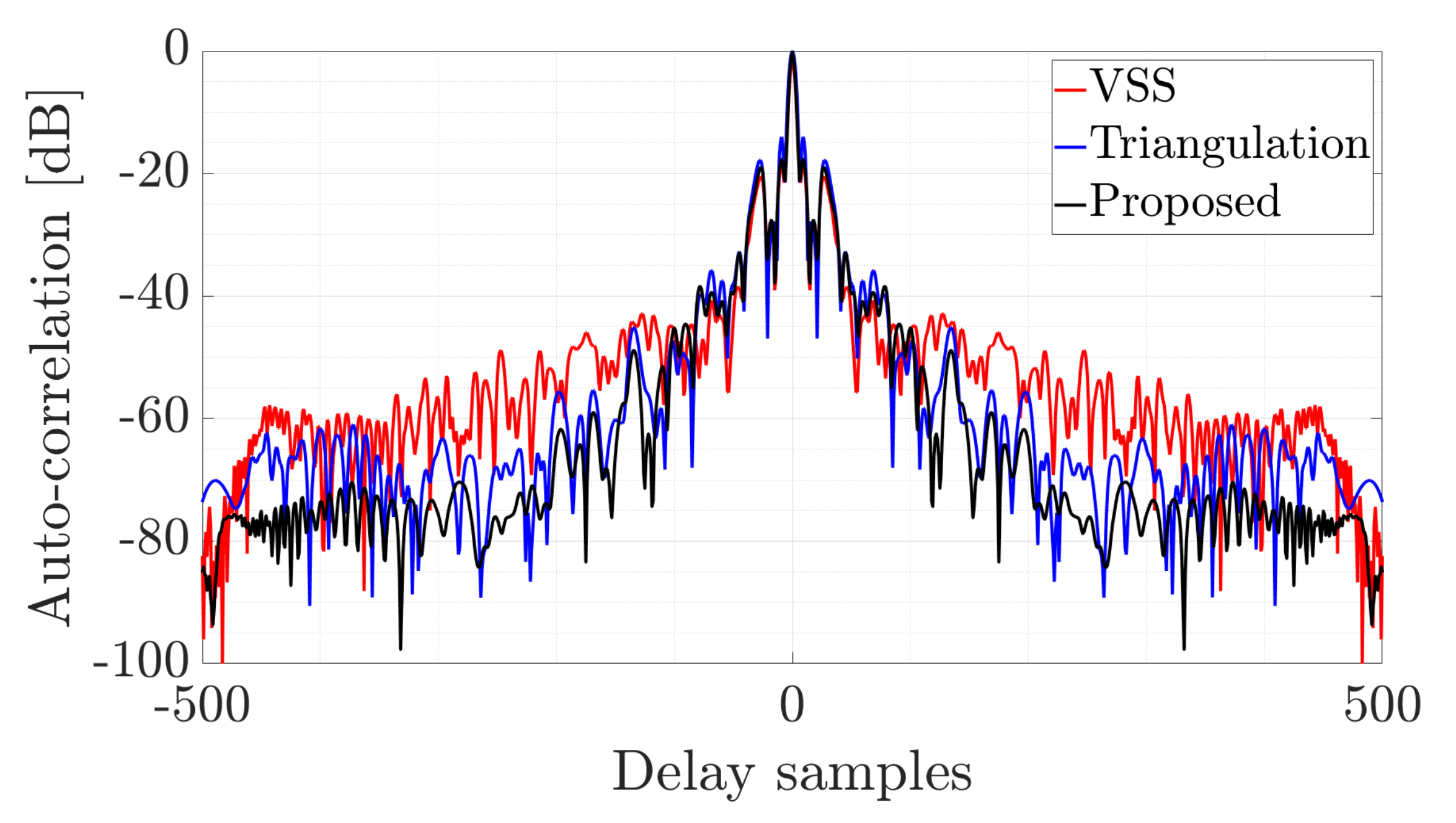 Sensors 22 05954 g008