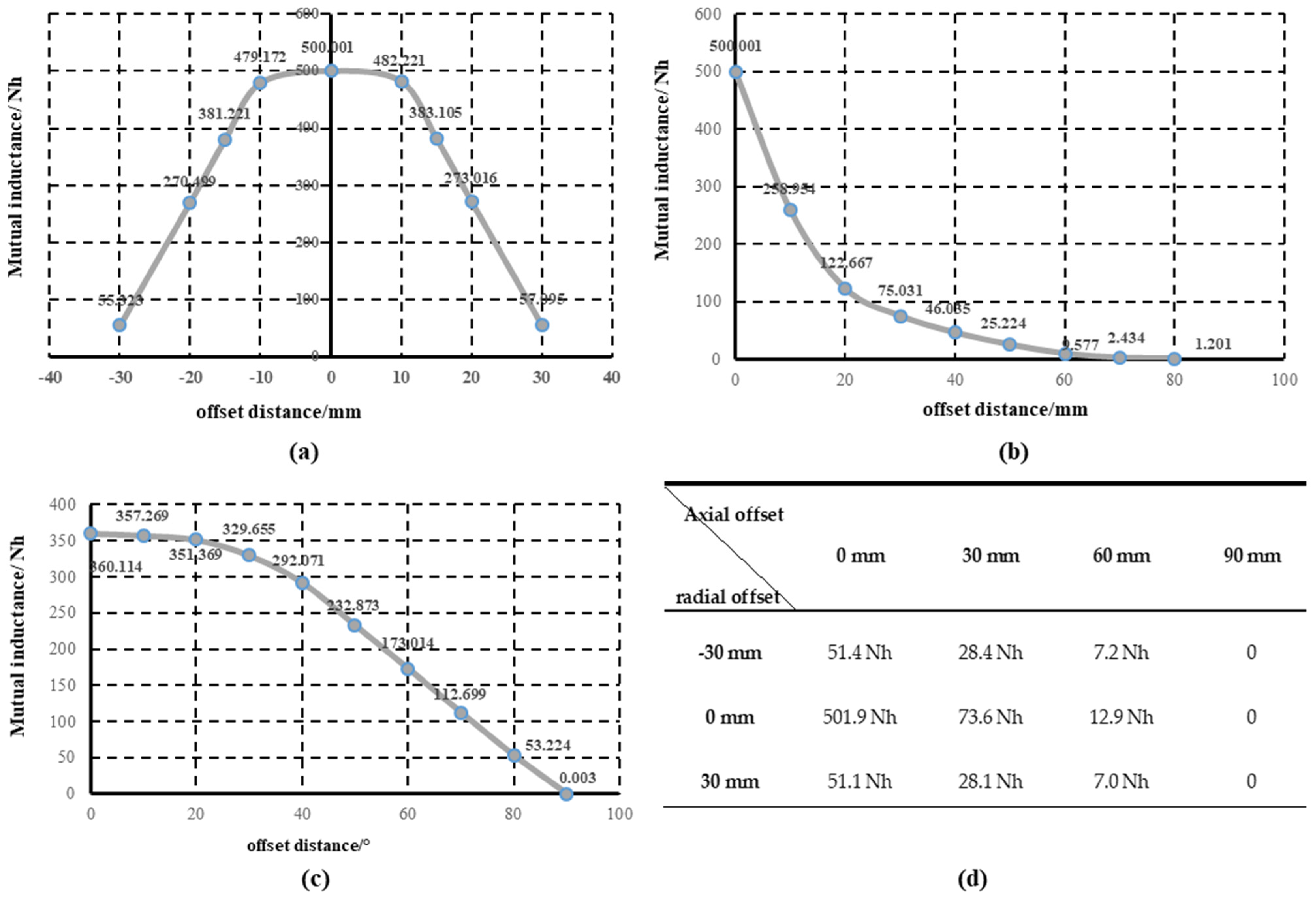 Sensors 22 05955 g004