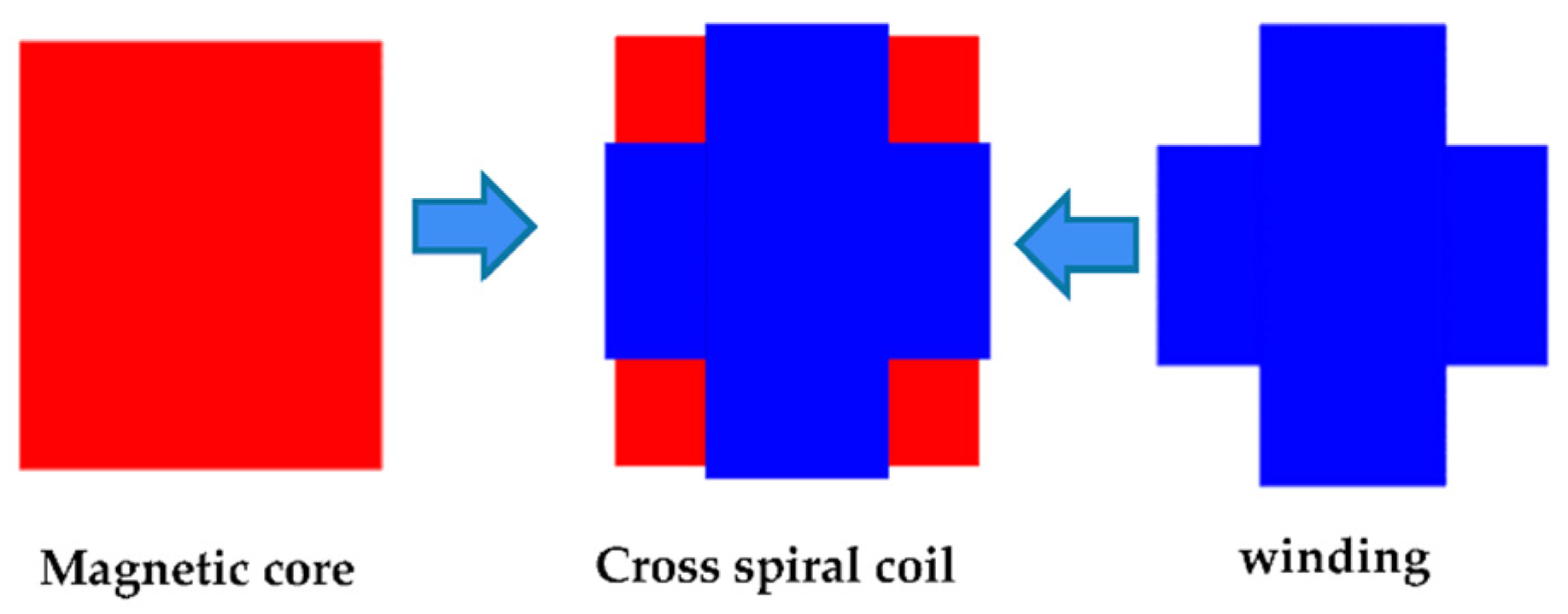 Sensors 22 05955 g005