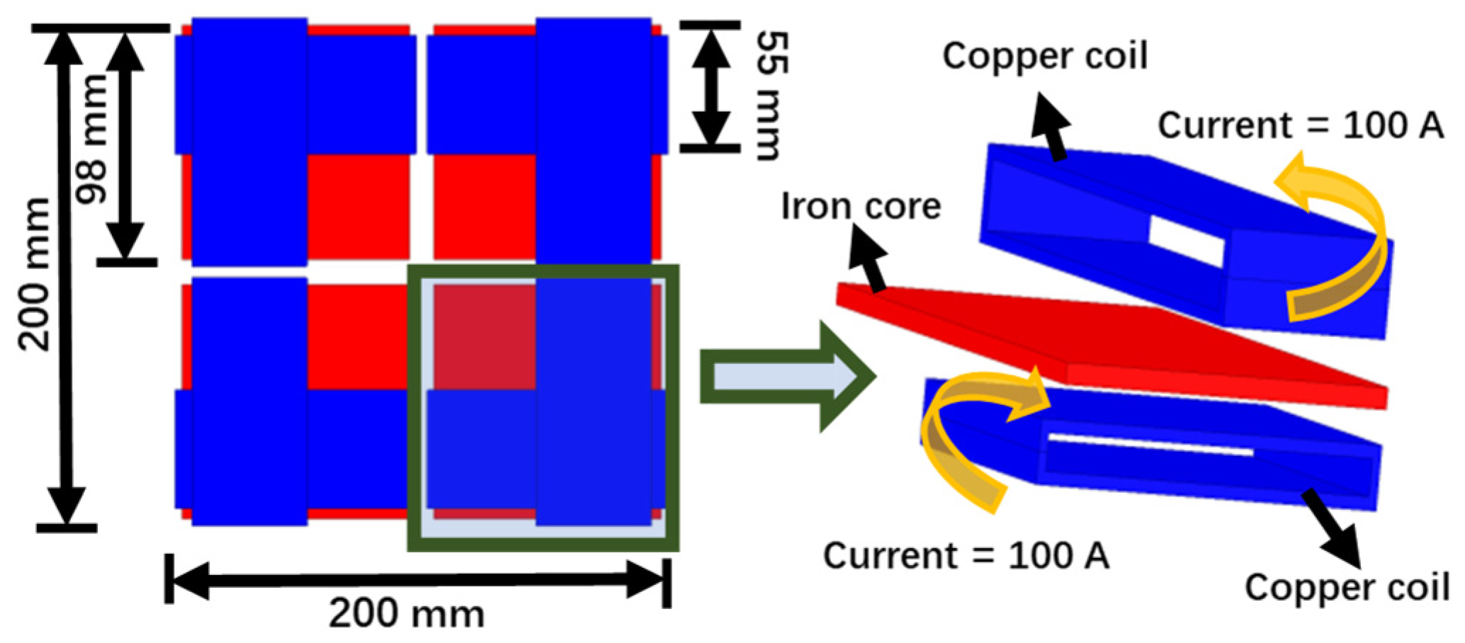 Sensors 22 05955 g007