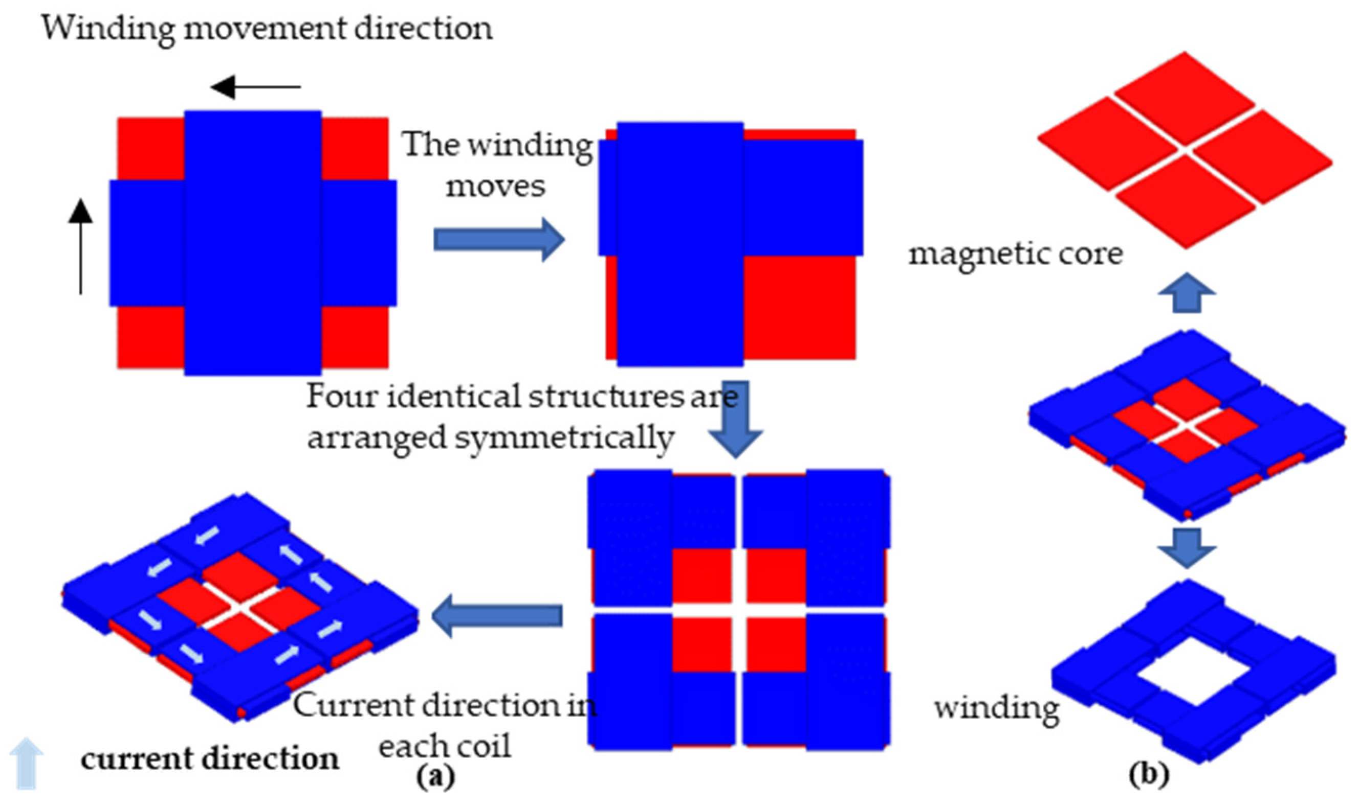 Sensors 22 05955 g008