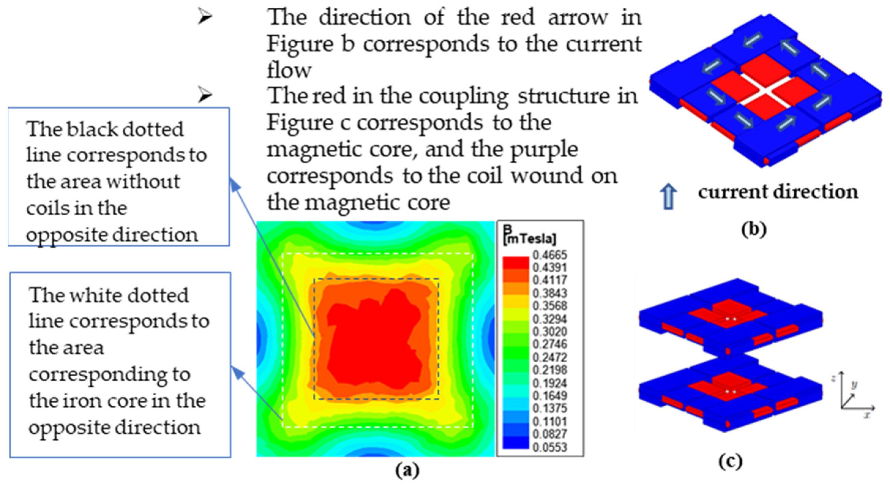 Sensors 22 05955 g009