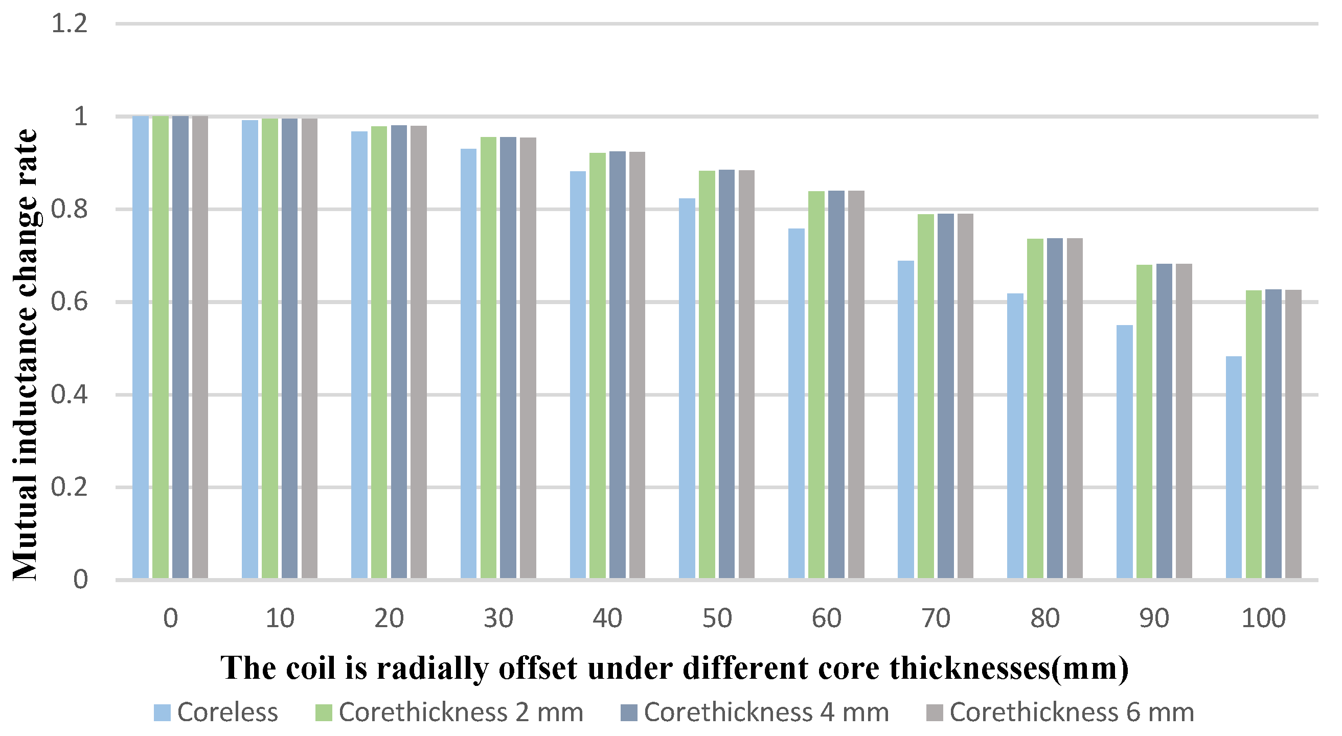 Sensors 22 05955 g011