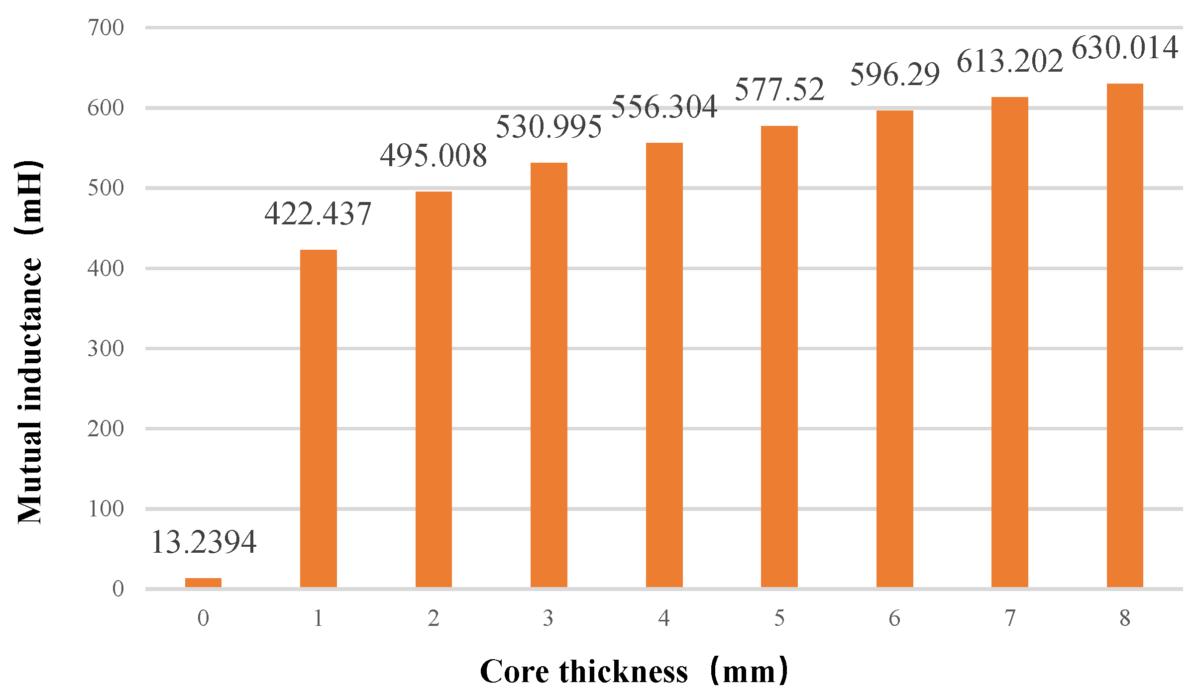 Sensors 22 05955 g012