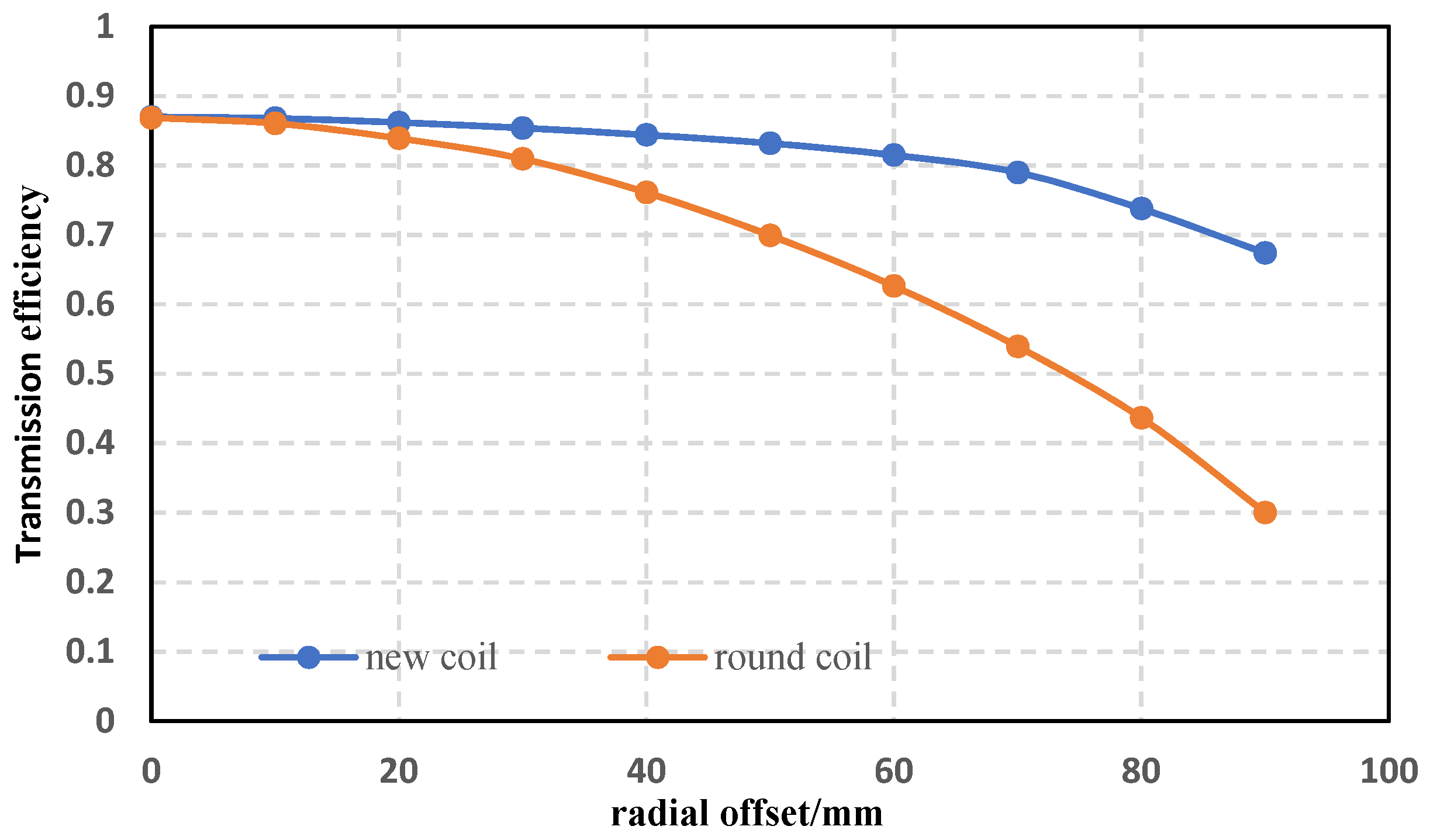 Sensors 22 05955 g014