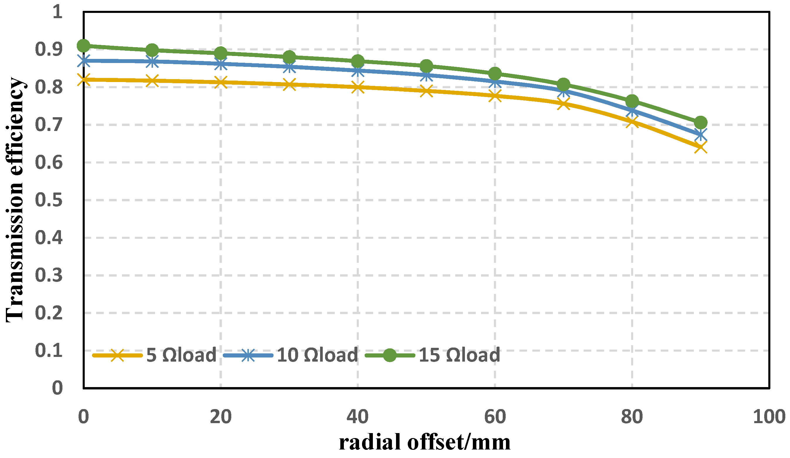 Sensors 22 05955 g015