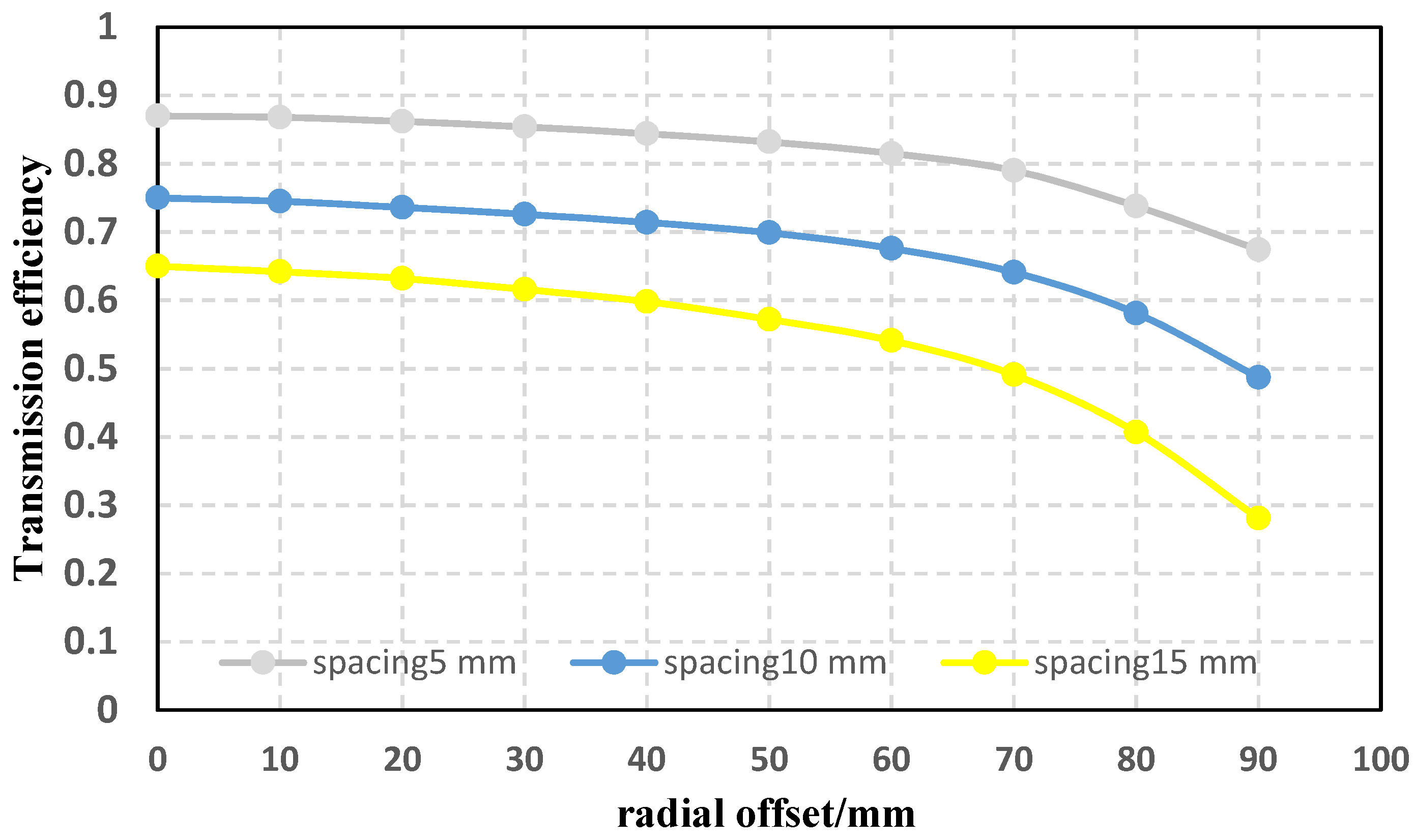Sensors 22 05955 g016