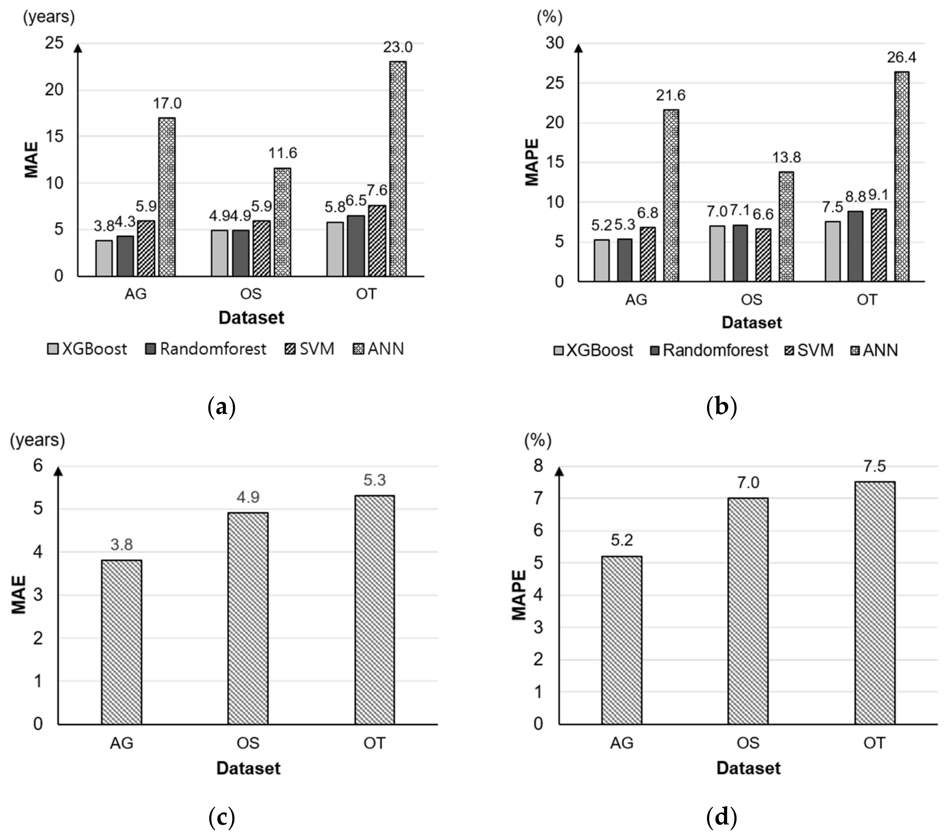 Sensors 22 05957 g005