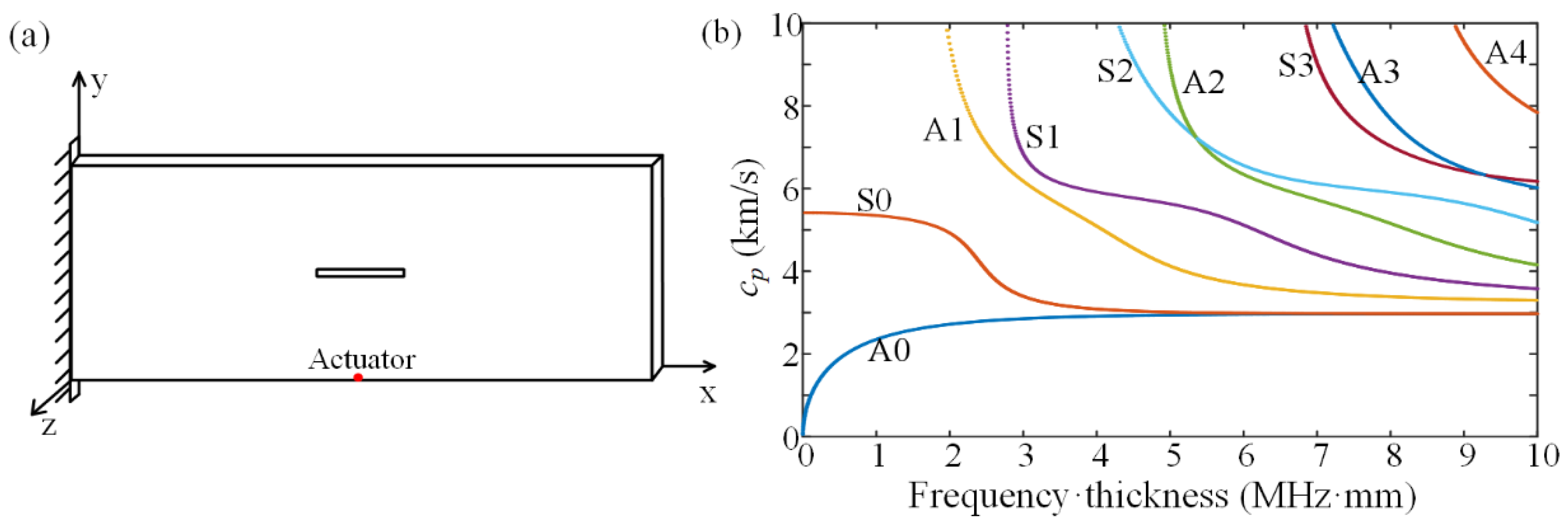 Sensors 22 05958 g001