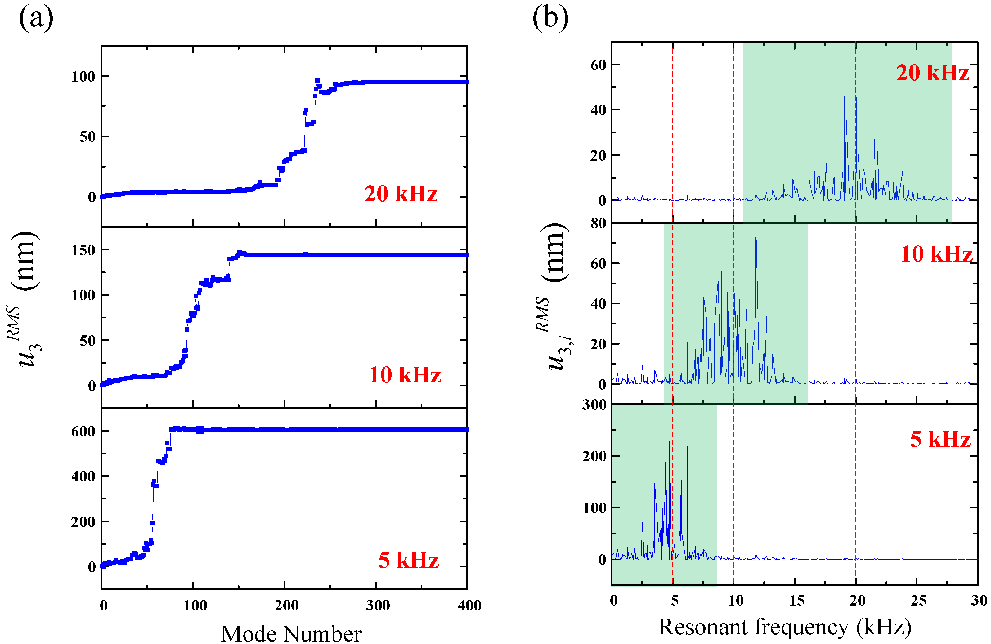 Sensors 22 05958 g002