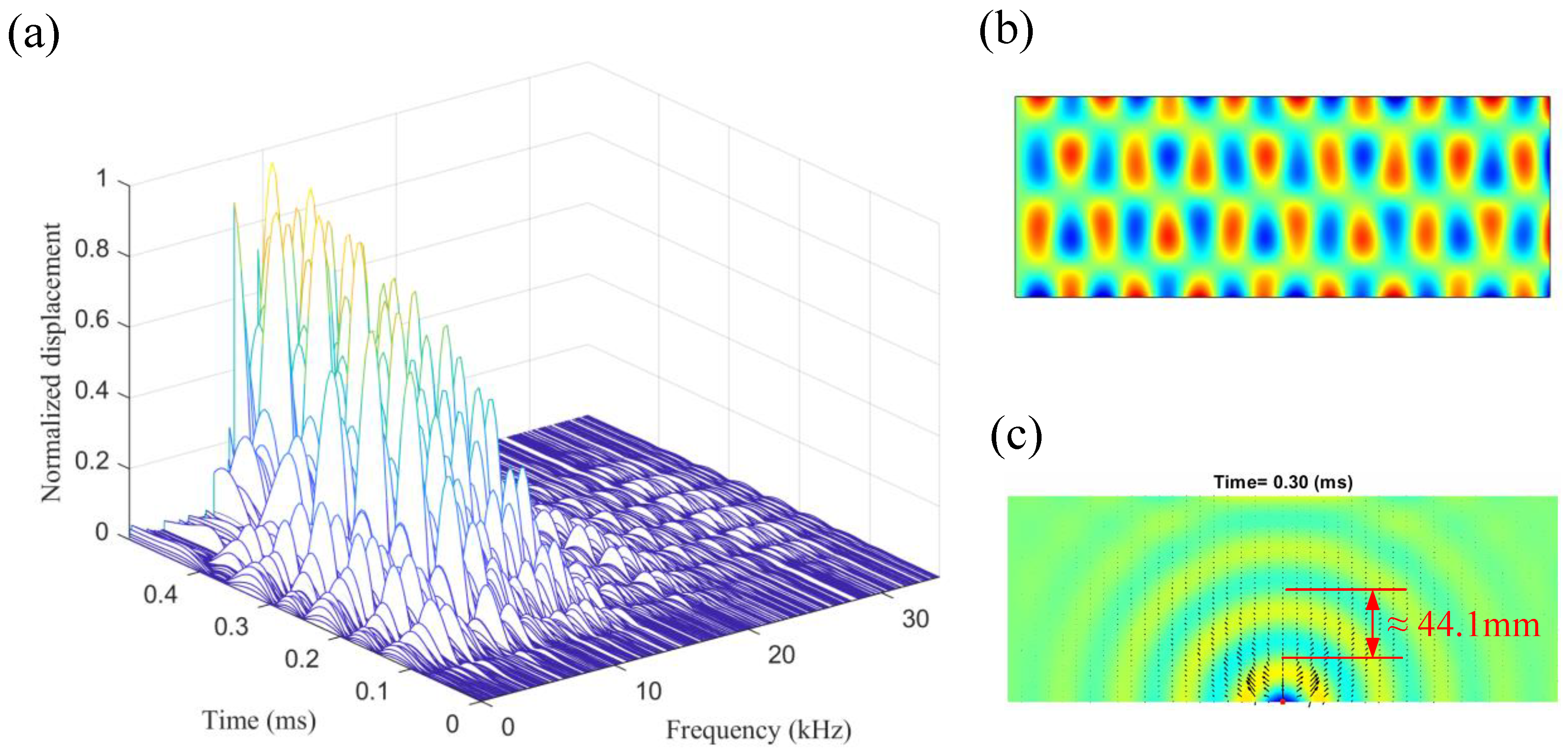 Sensors 22 05958 g004