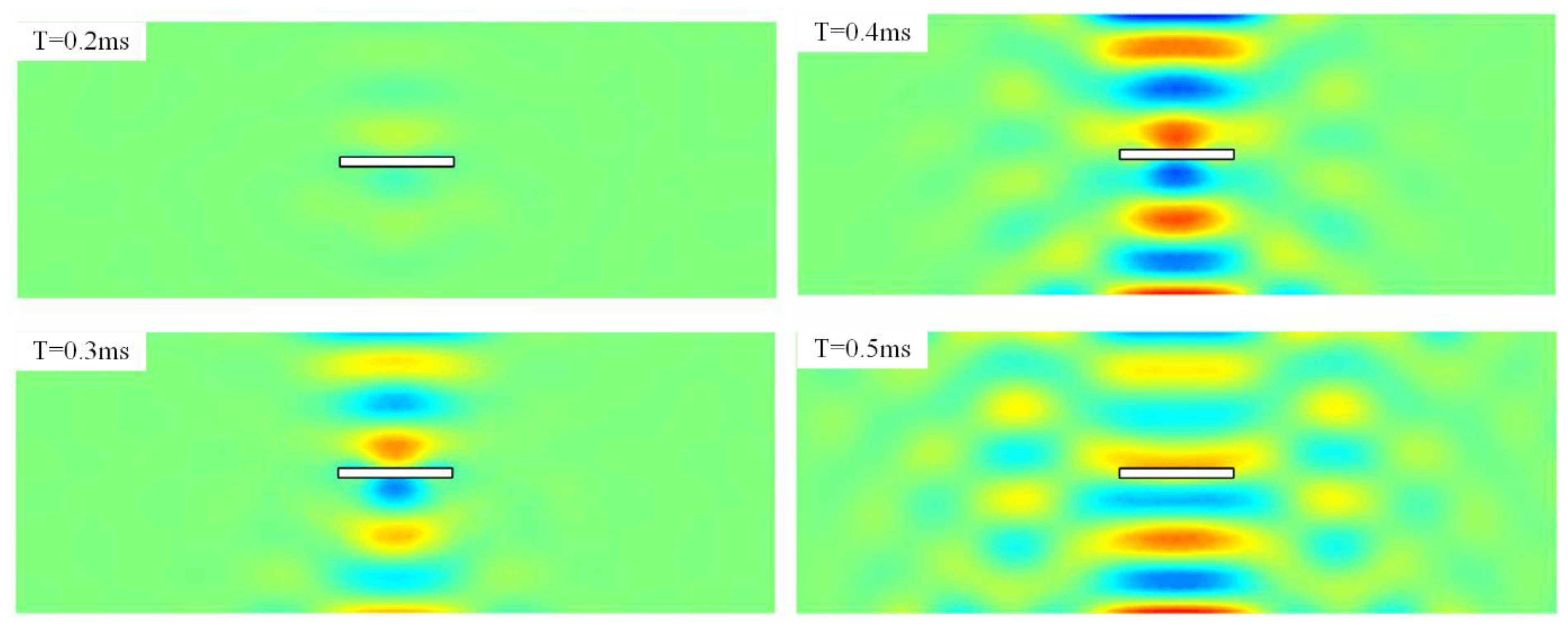 Sensors 22 05958 g006