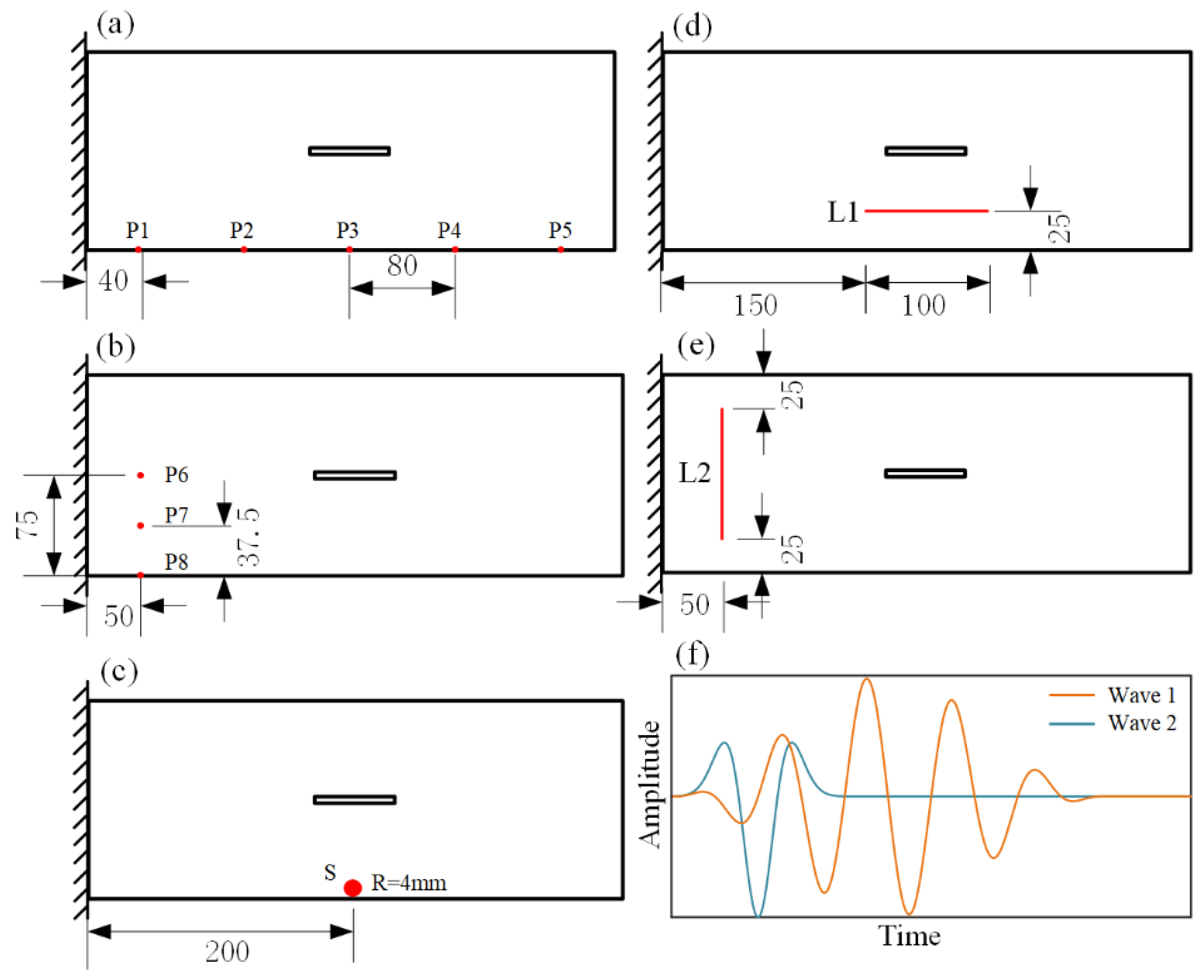 Sensors 22 05958 g007