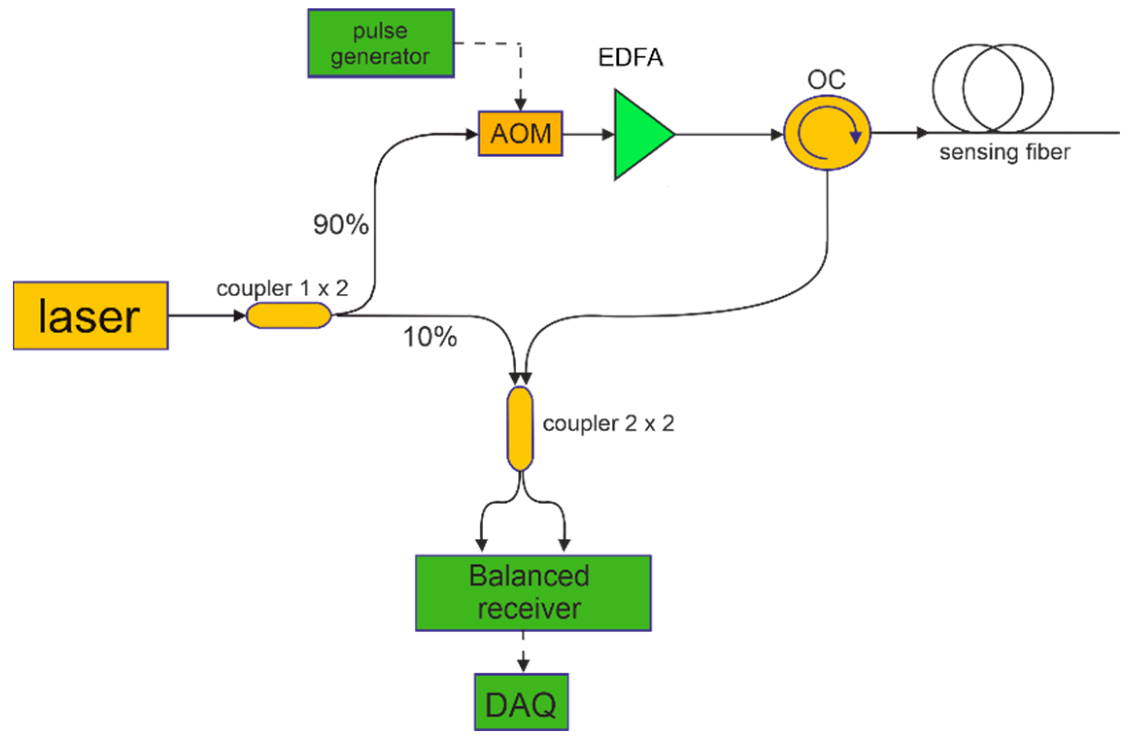Sensors 22 05962 g001
