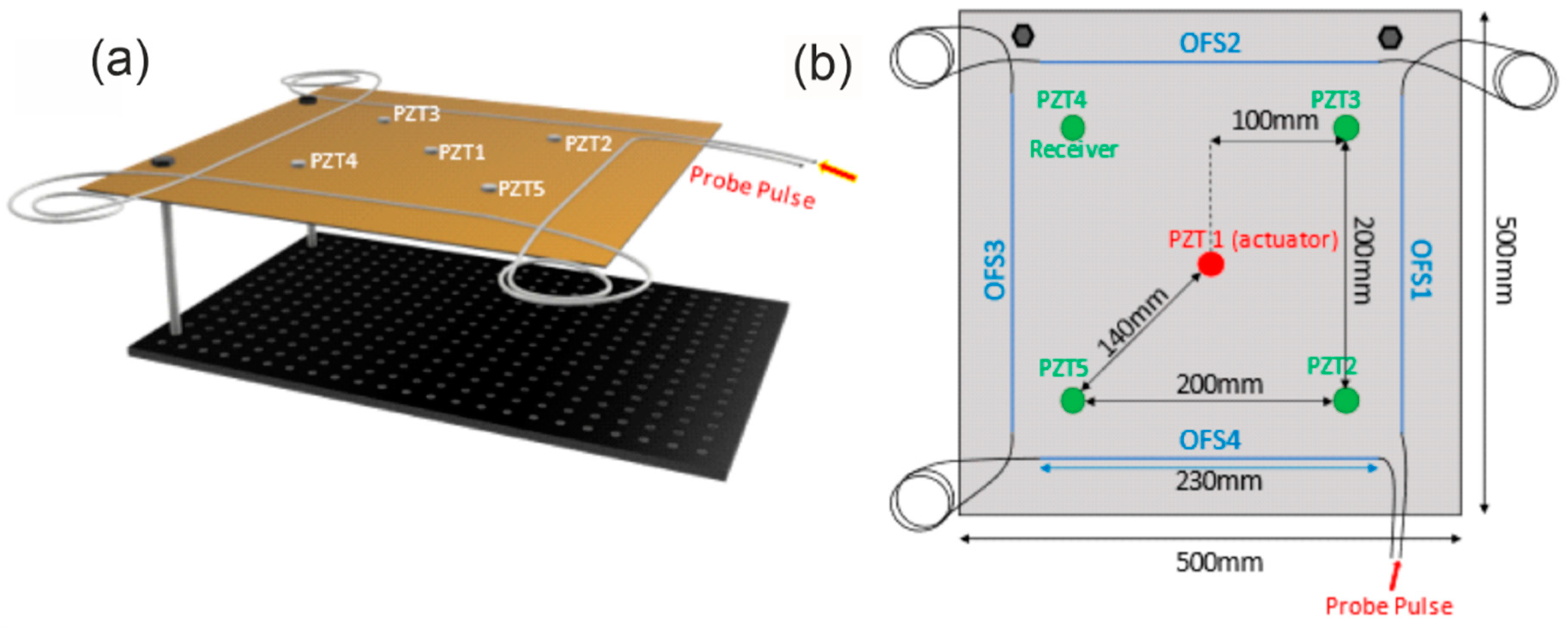 Sensors 22 05962 g002