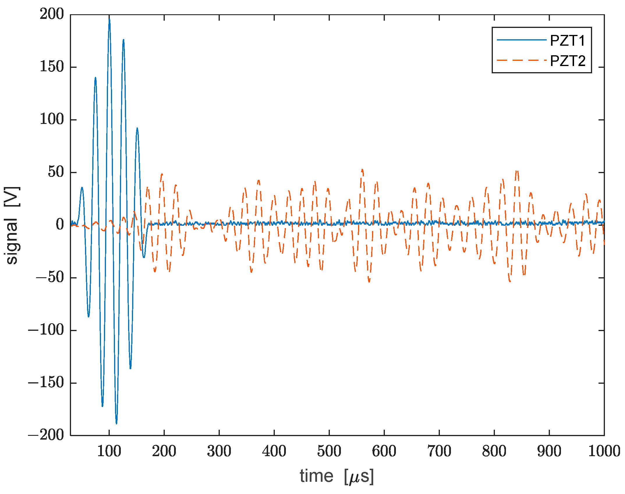 Sensors 22 05962 g003