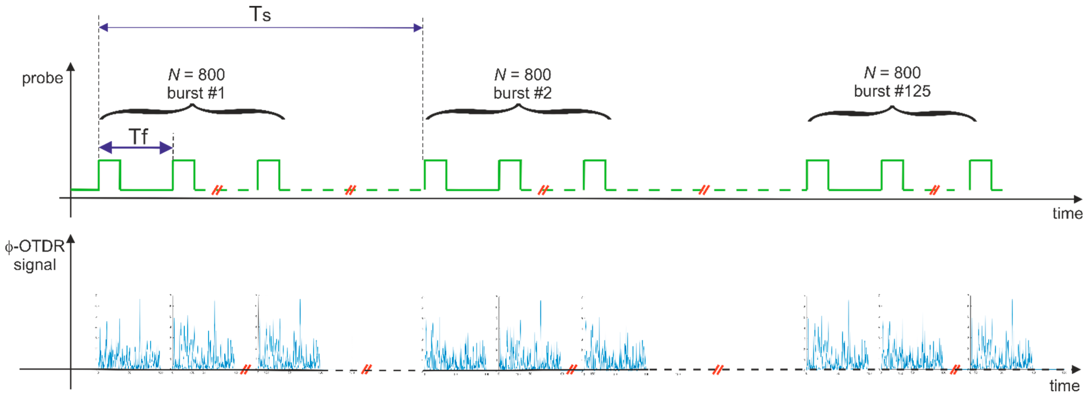 Sensors 22 05962 g004