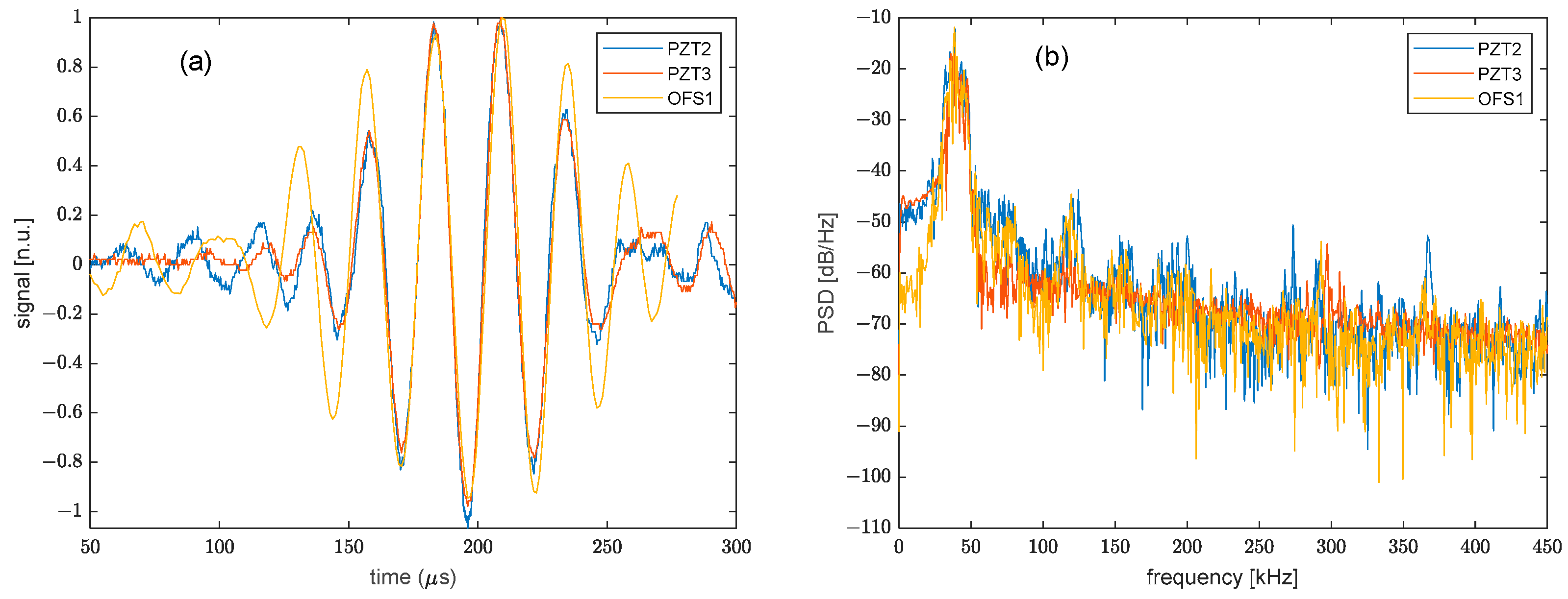 Sensors 22 05962 g006
