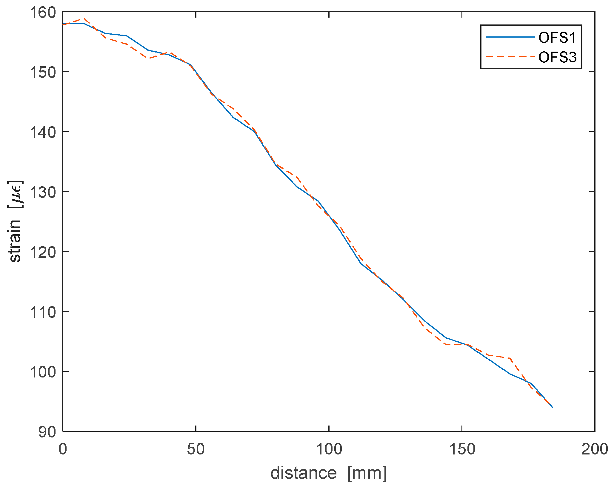 Sensors 22 05962 g007