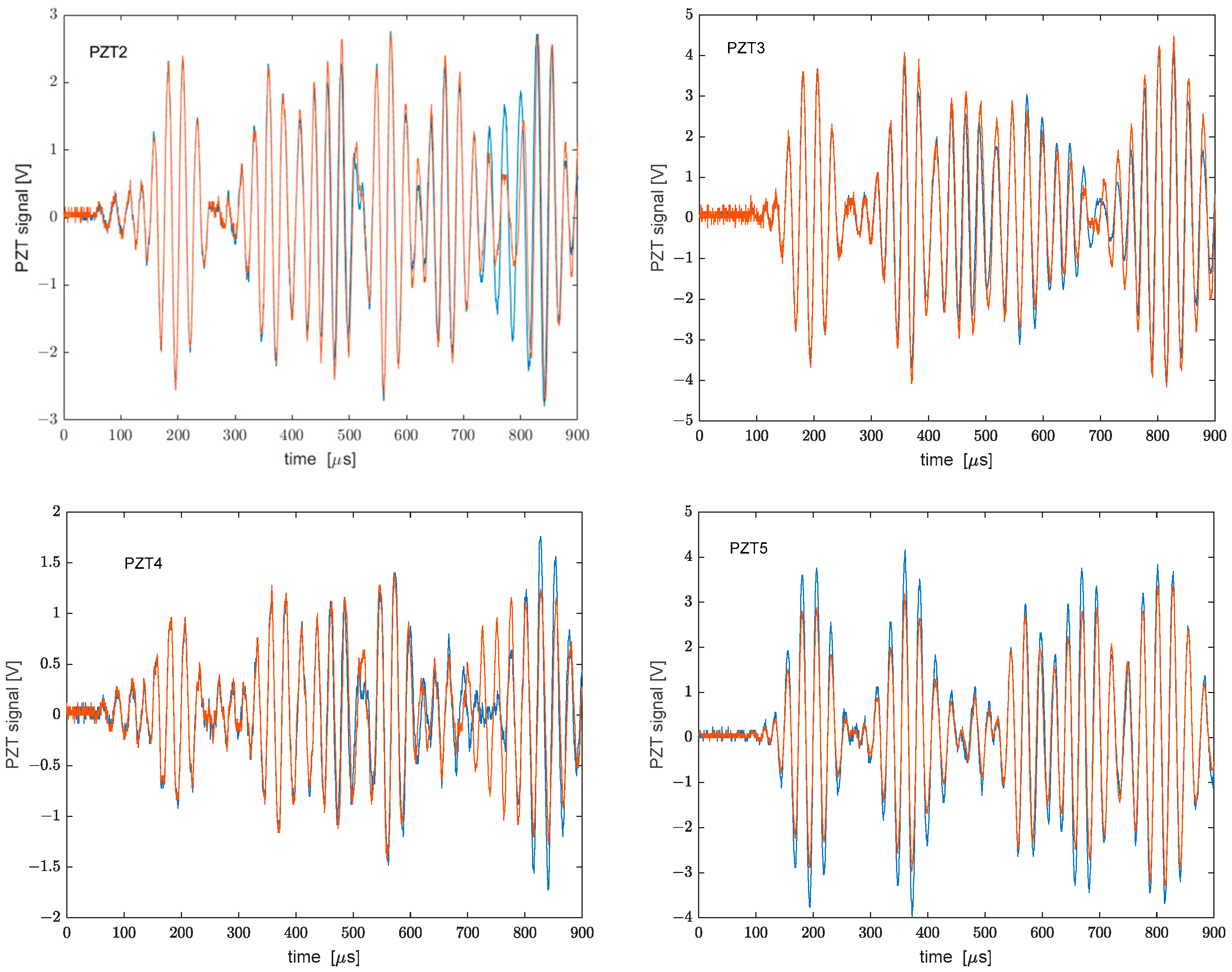 Sensors 22 05962 g008