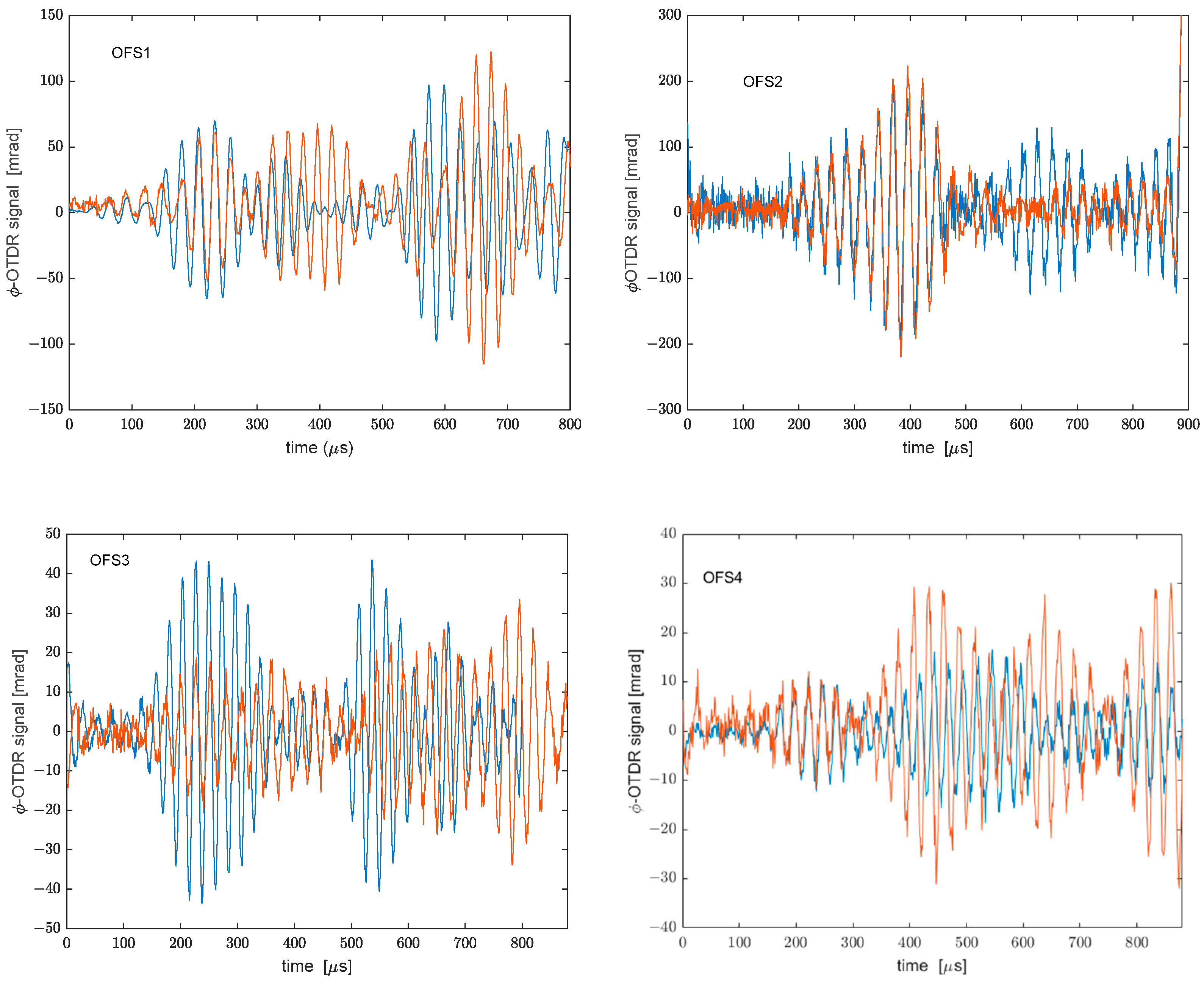 Sensors 22 05962 g009