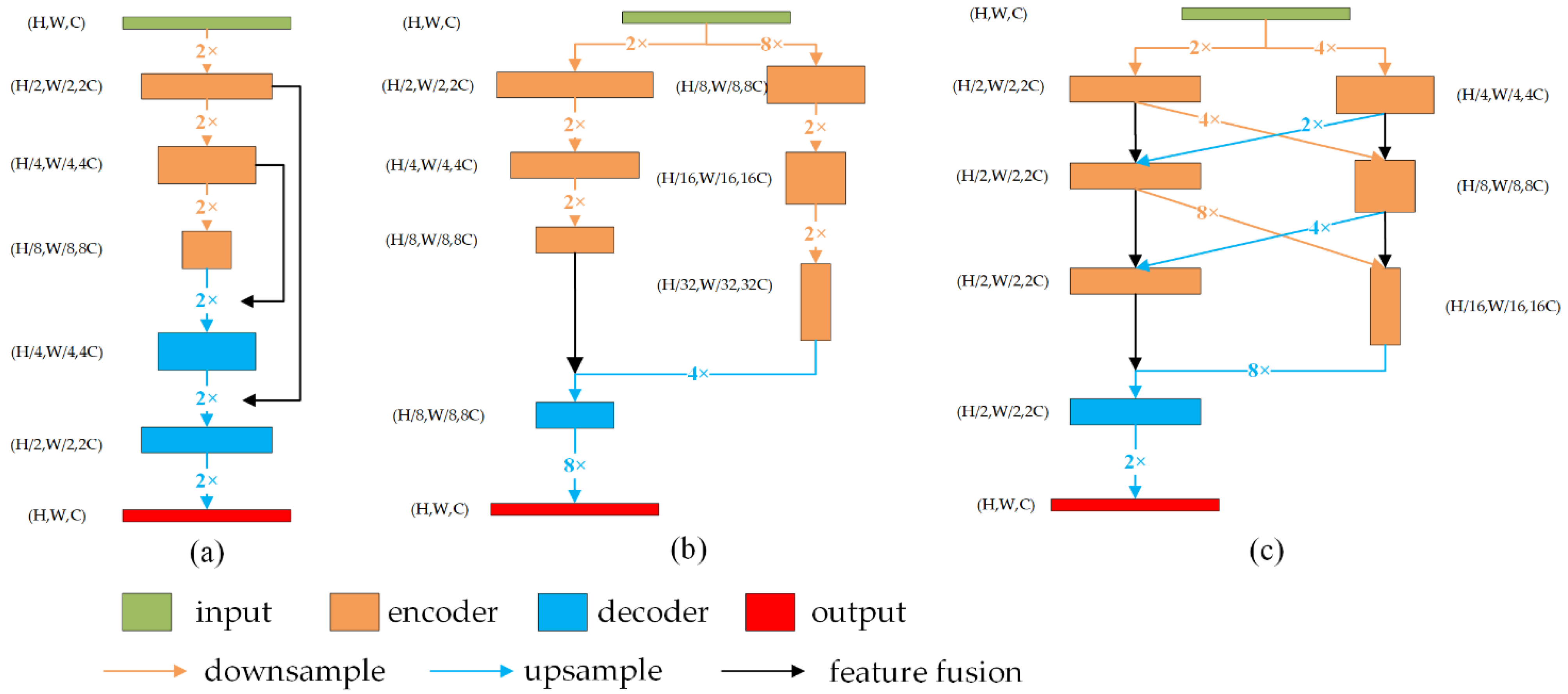 Sensors 22 05964 g001