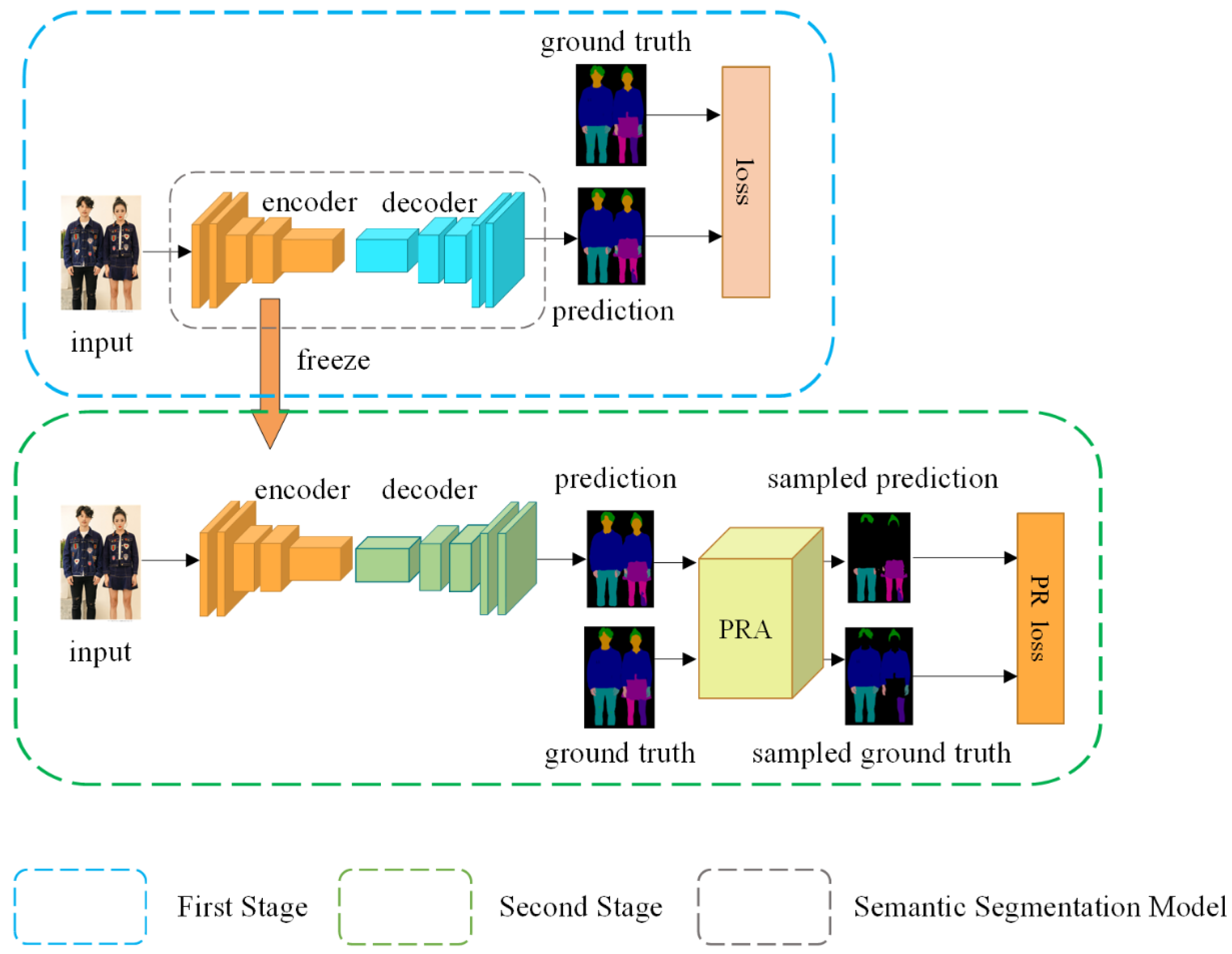 Sensors 22 05964 g002