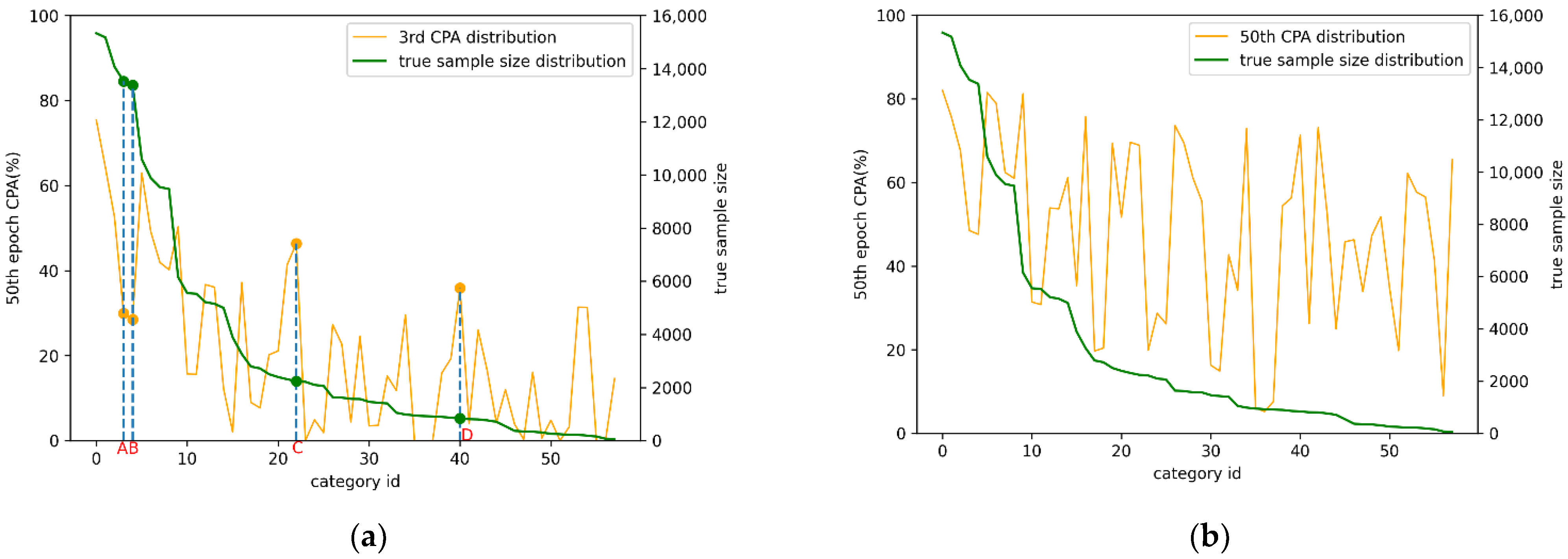 Sensors 22 05964 g003