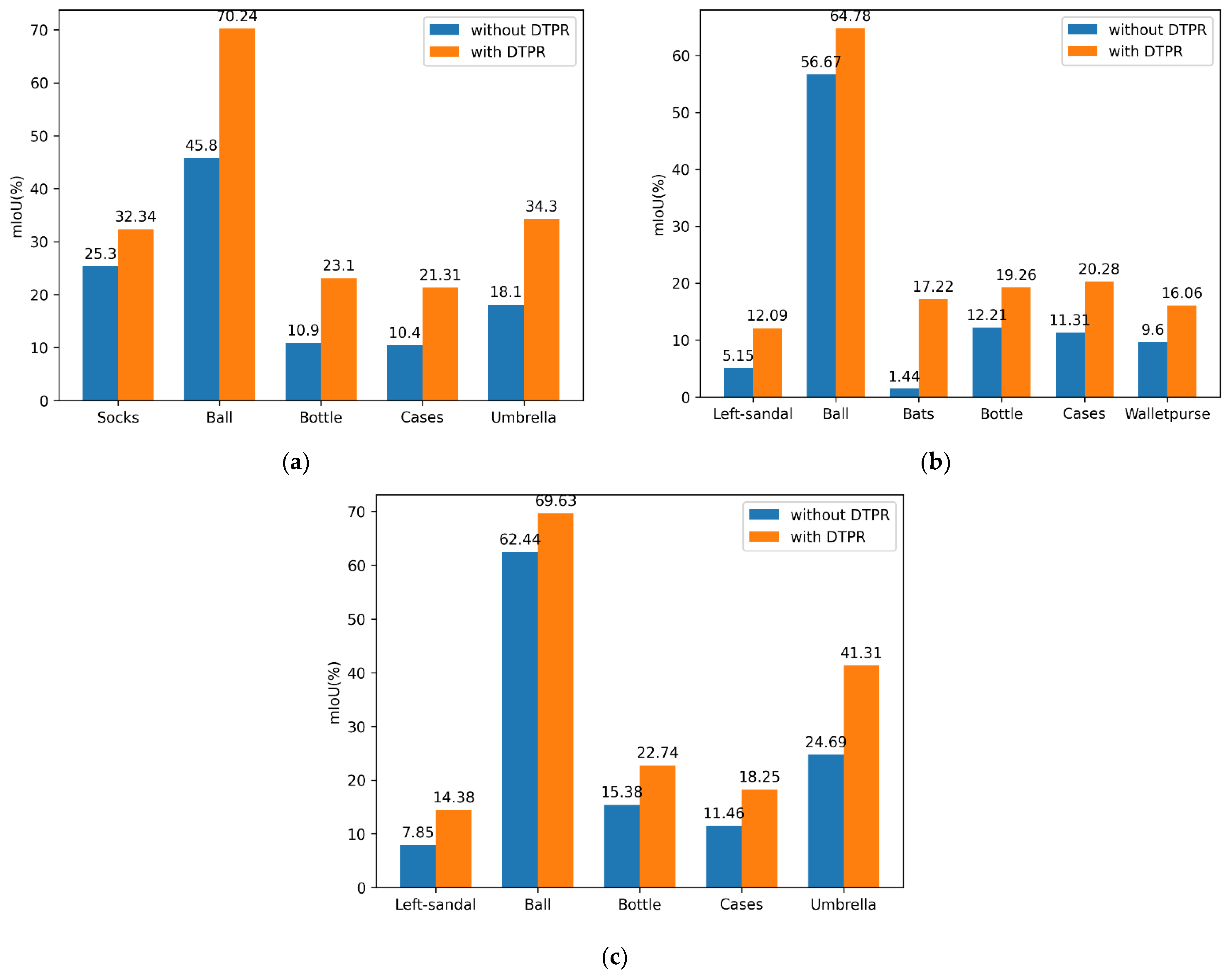 Sensors 22 05964 g006