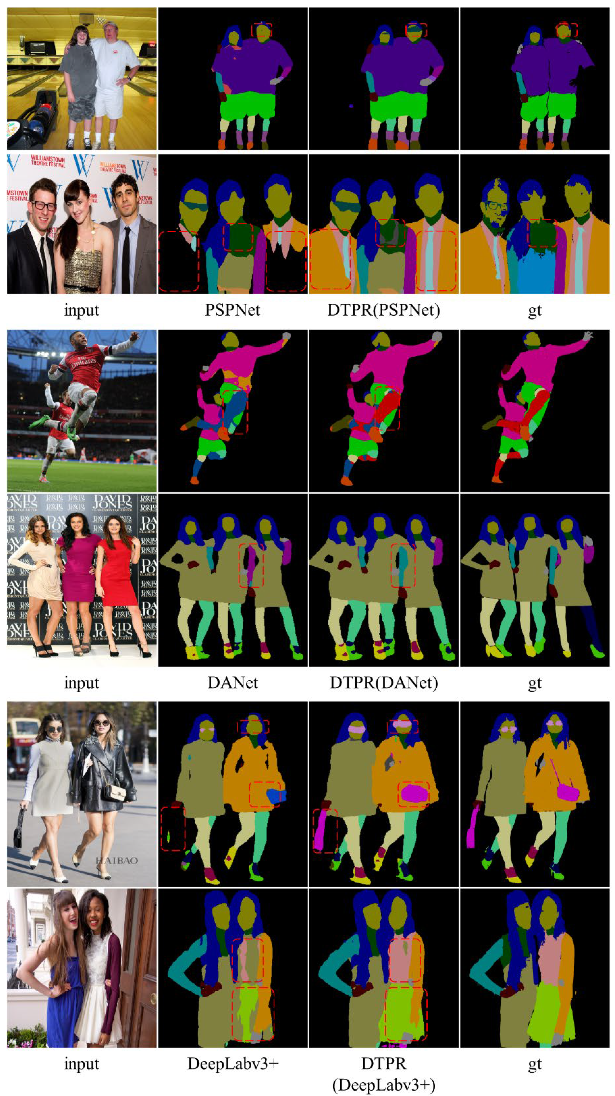 Sensors 22 05964 g007