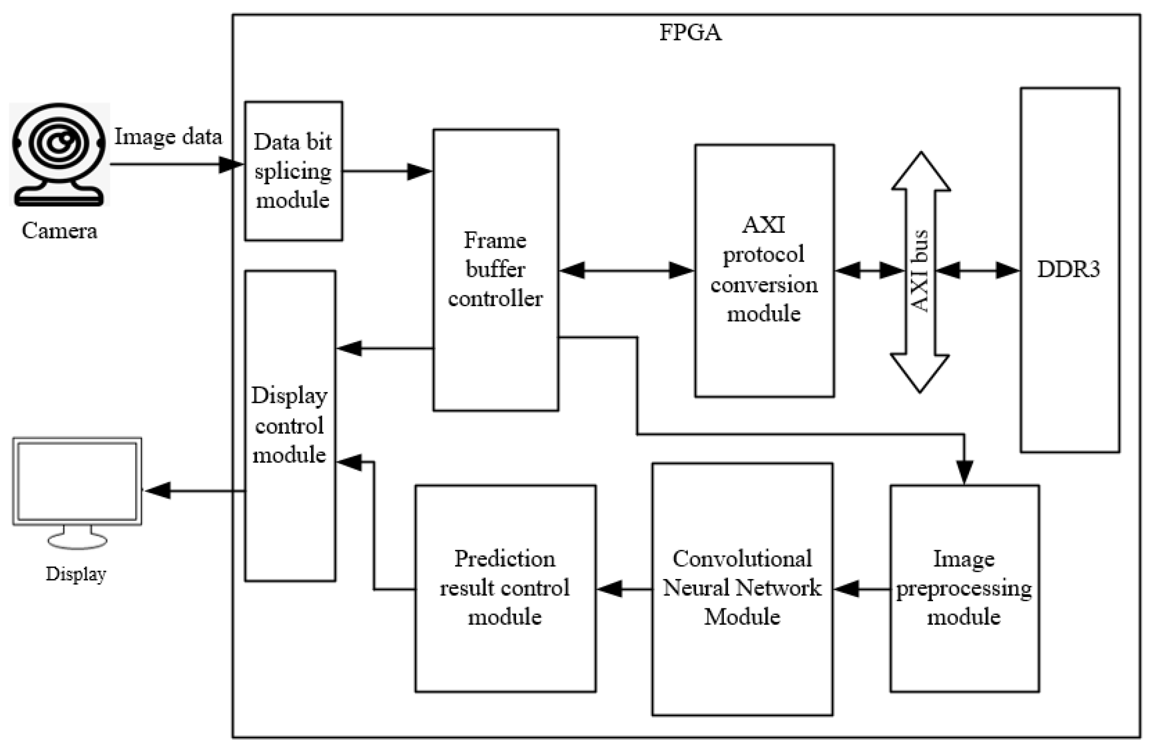 Sensors 22 05967 g002