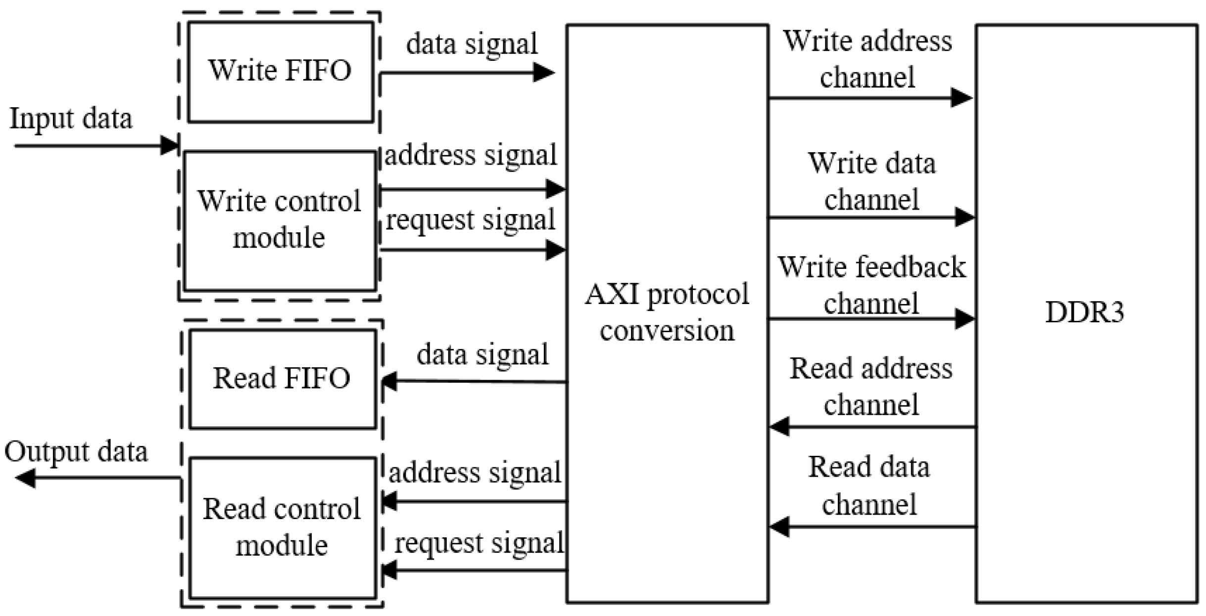 Sensors 22 05967 g005