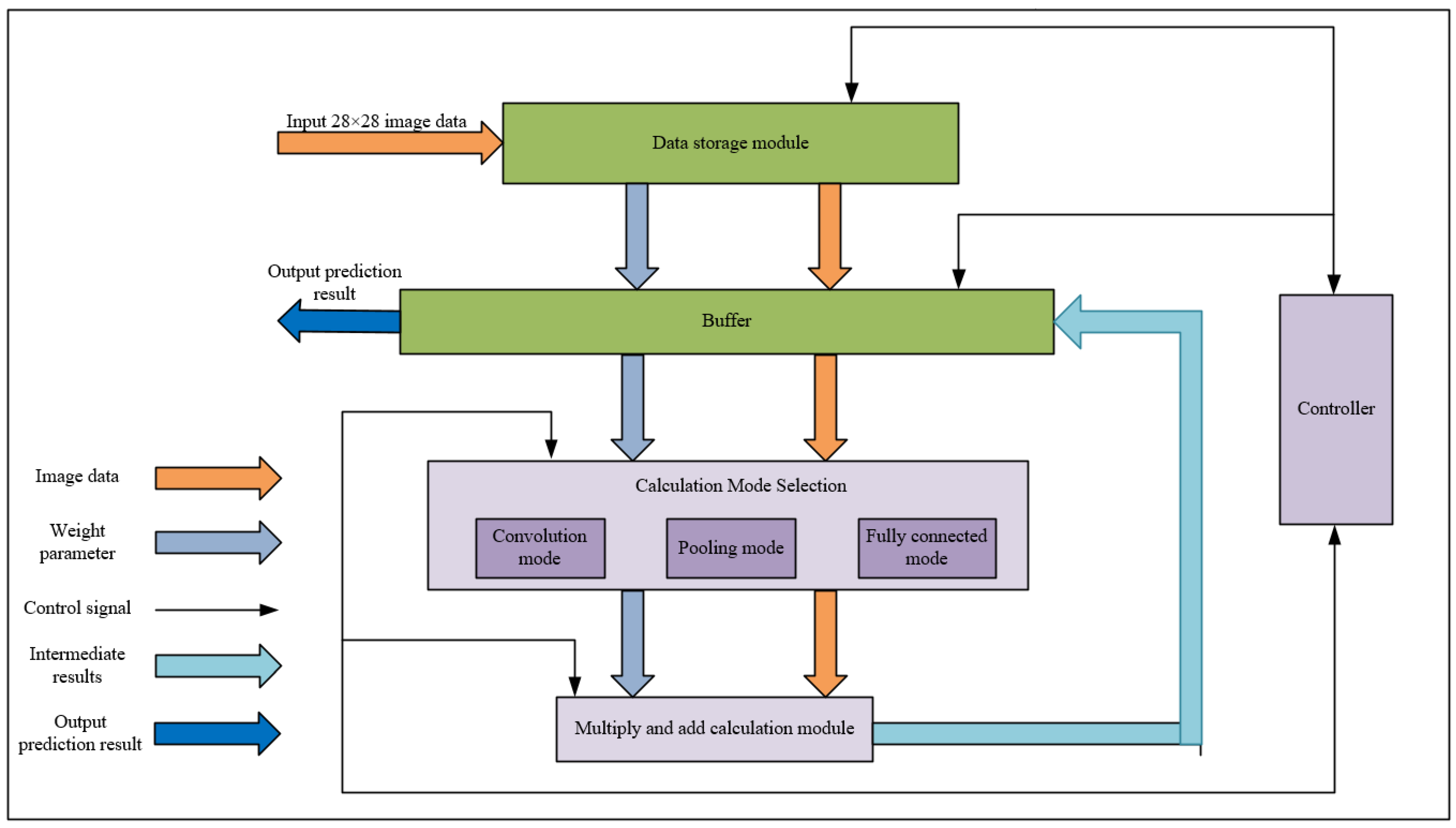 Sensors 22 05967 g007