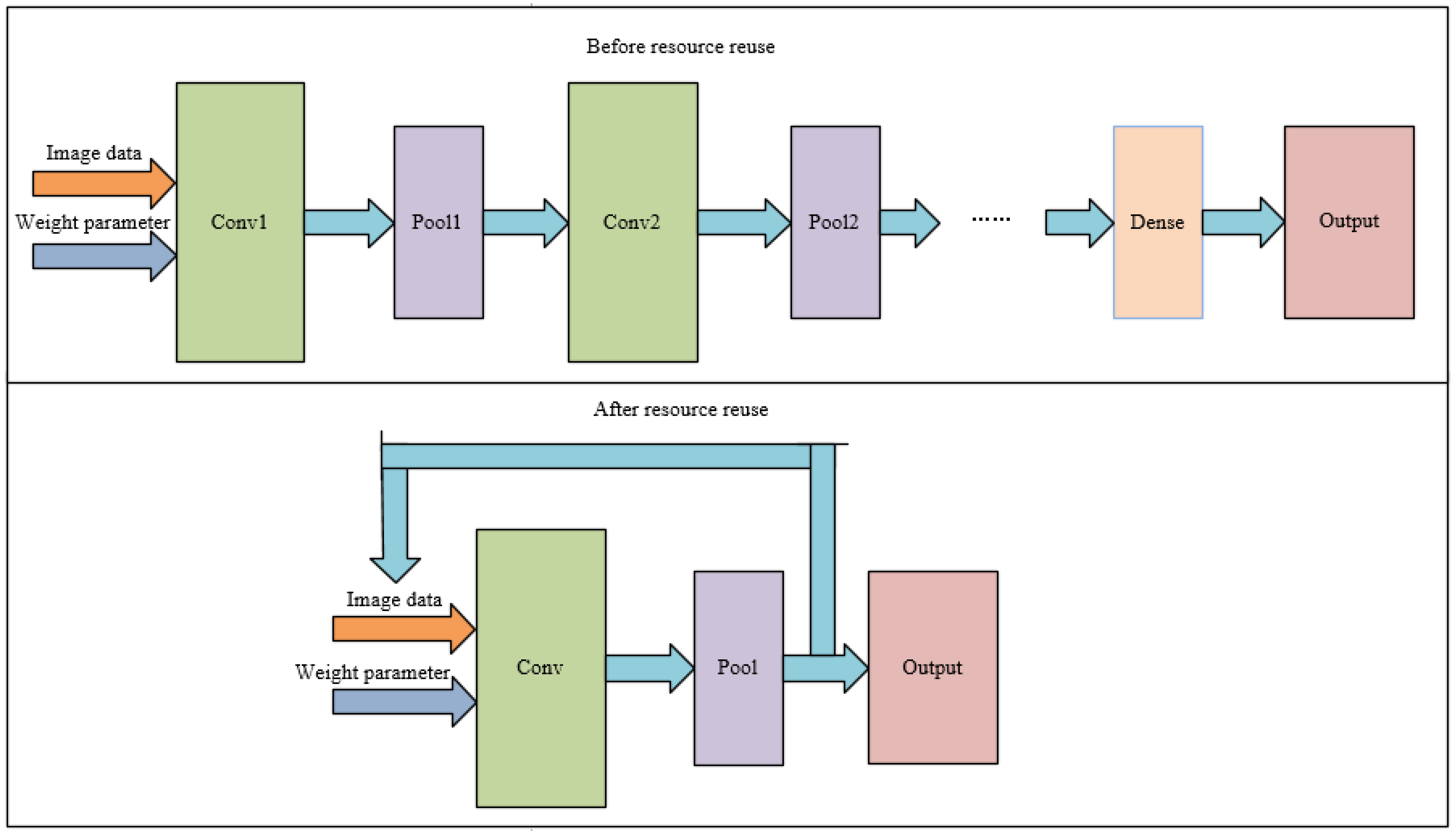 Sensors 22 05967 g008