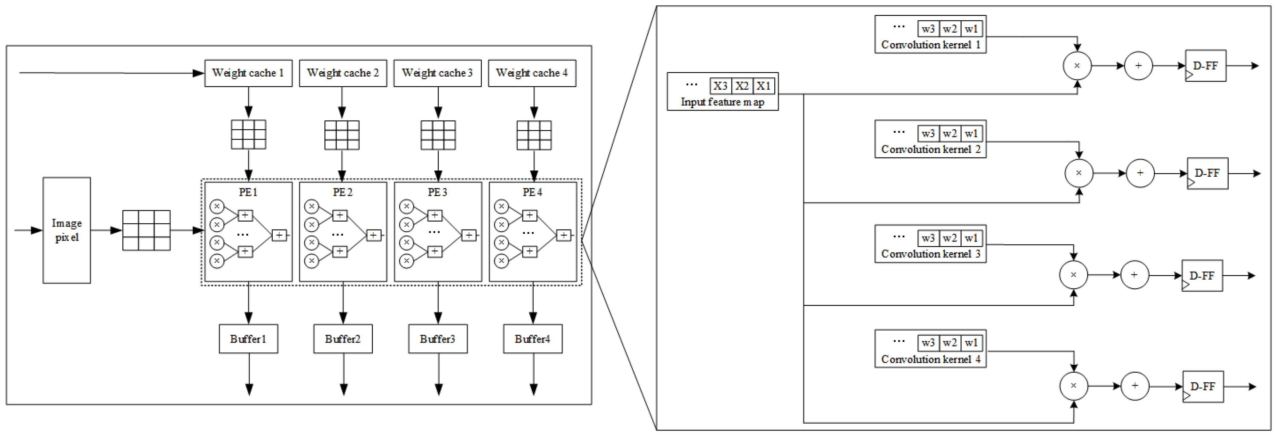 Sensors 22 05967 g009