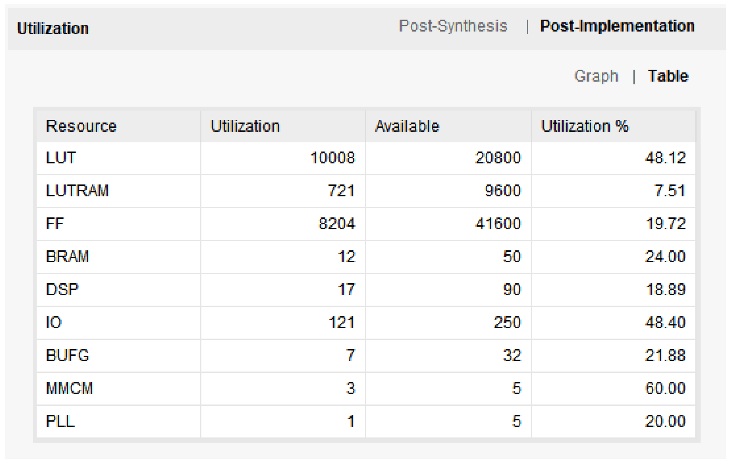 Sensors 22 05967 g019