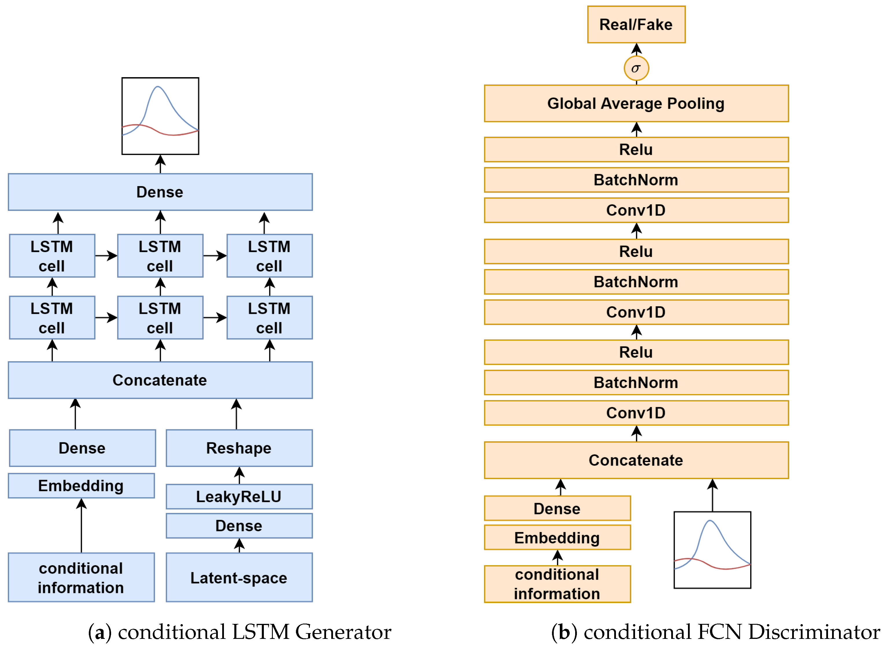 Sensors 22 05969 g005