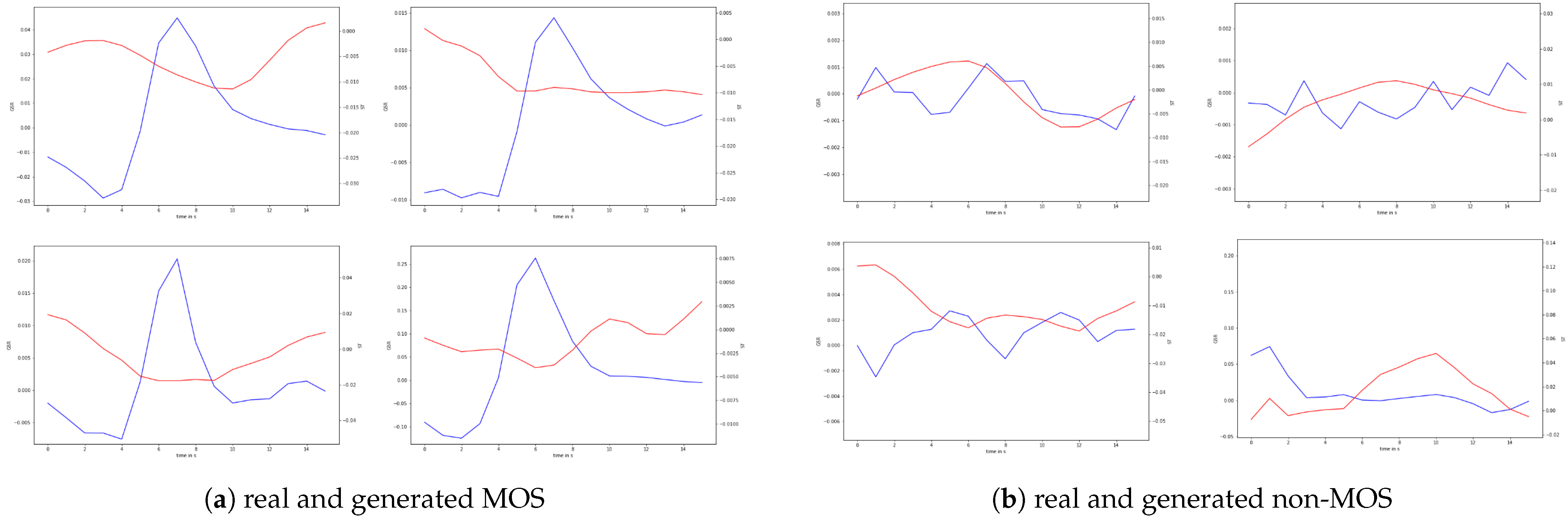 Sensors 22 05969 g006
