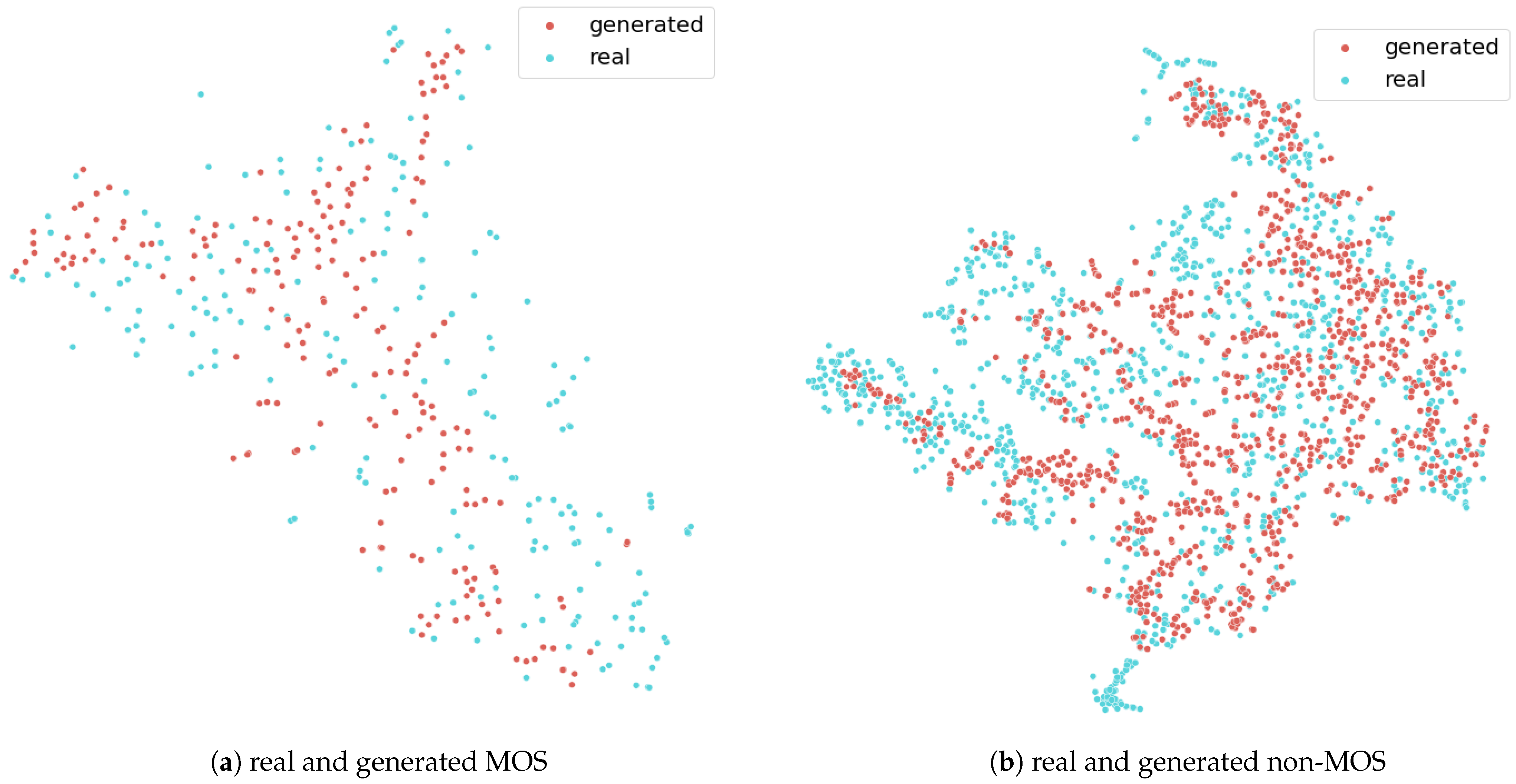 Sensors 22 05969 g007