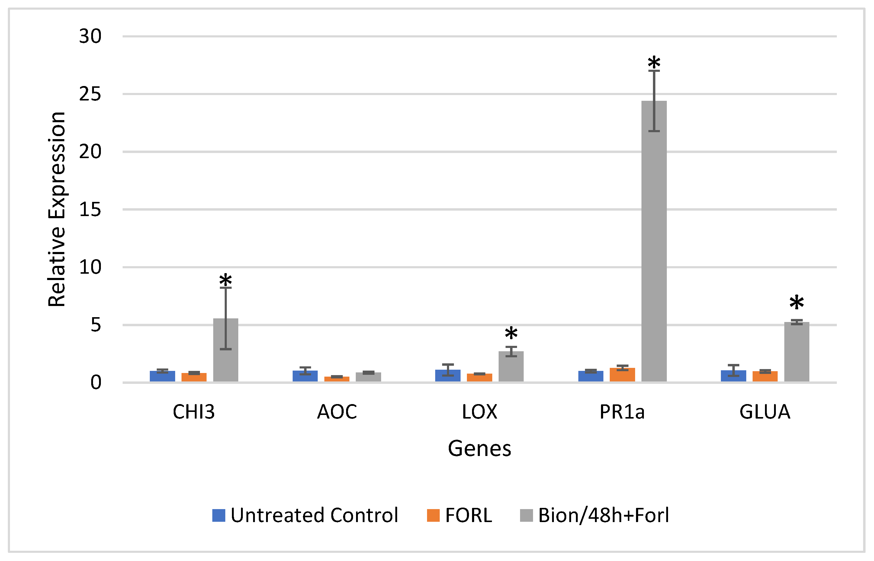 Sensors 22 05970 g005