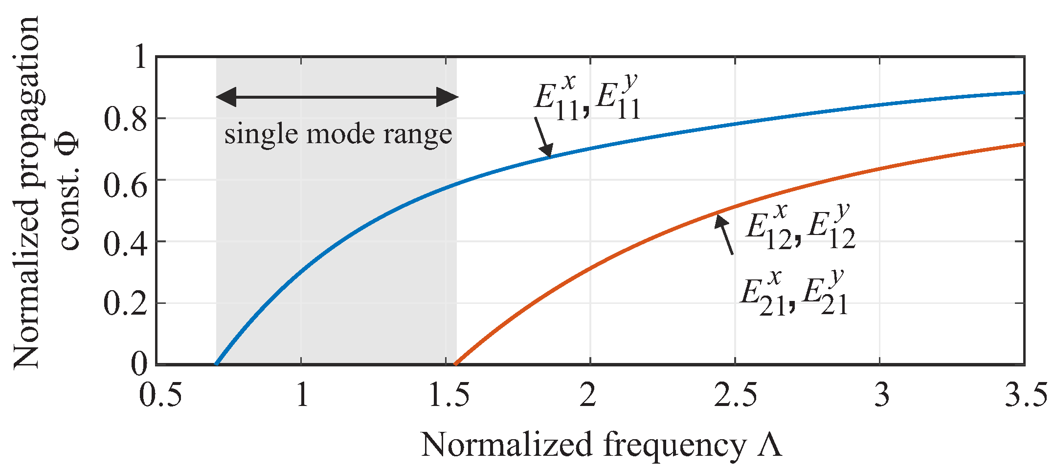 Sensors 22 05972 g003