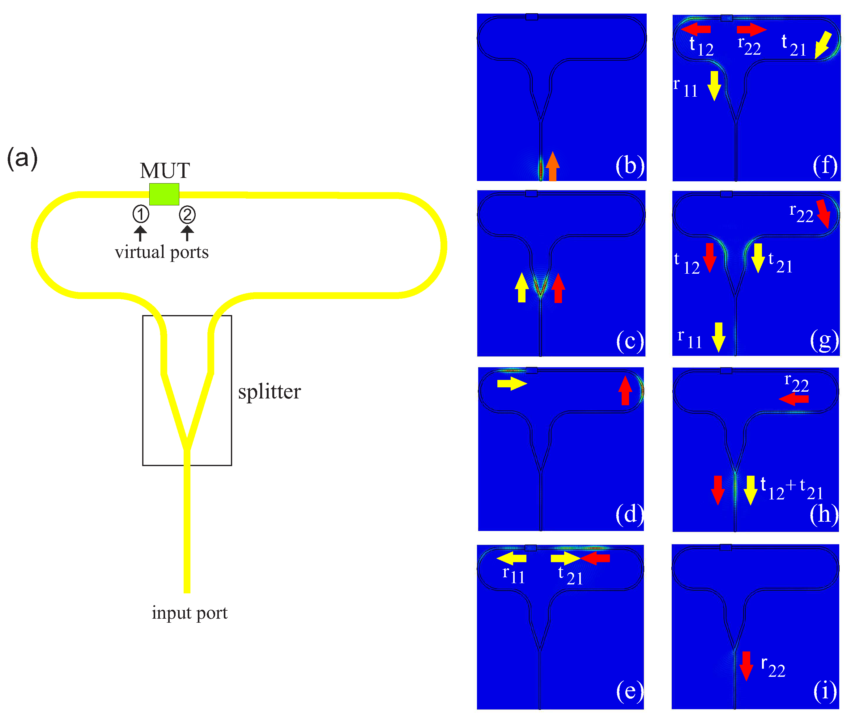 Sensors 22 05972 g005