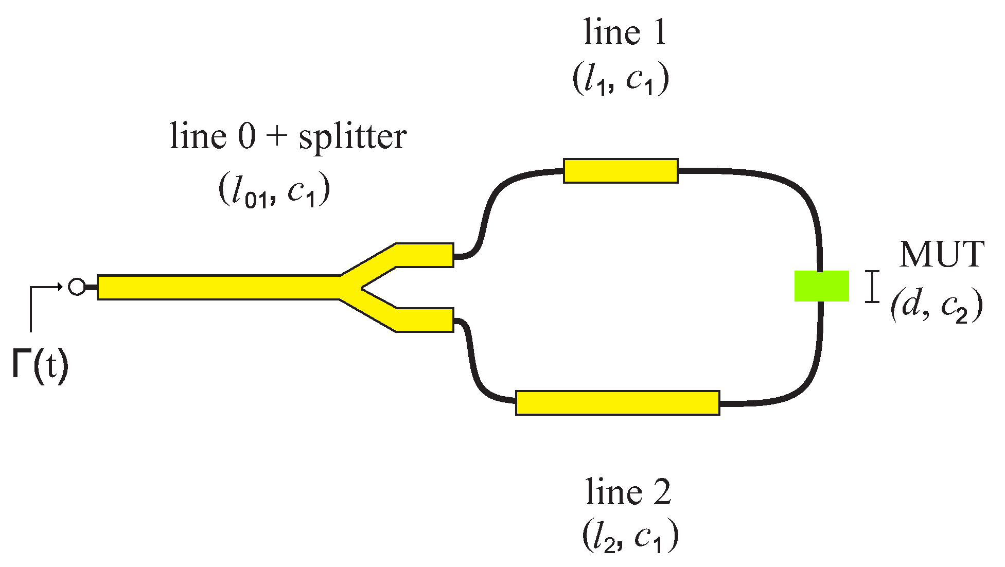 Sensors 22 05972 g006