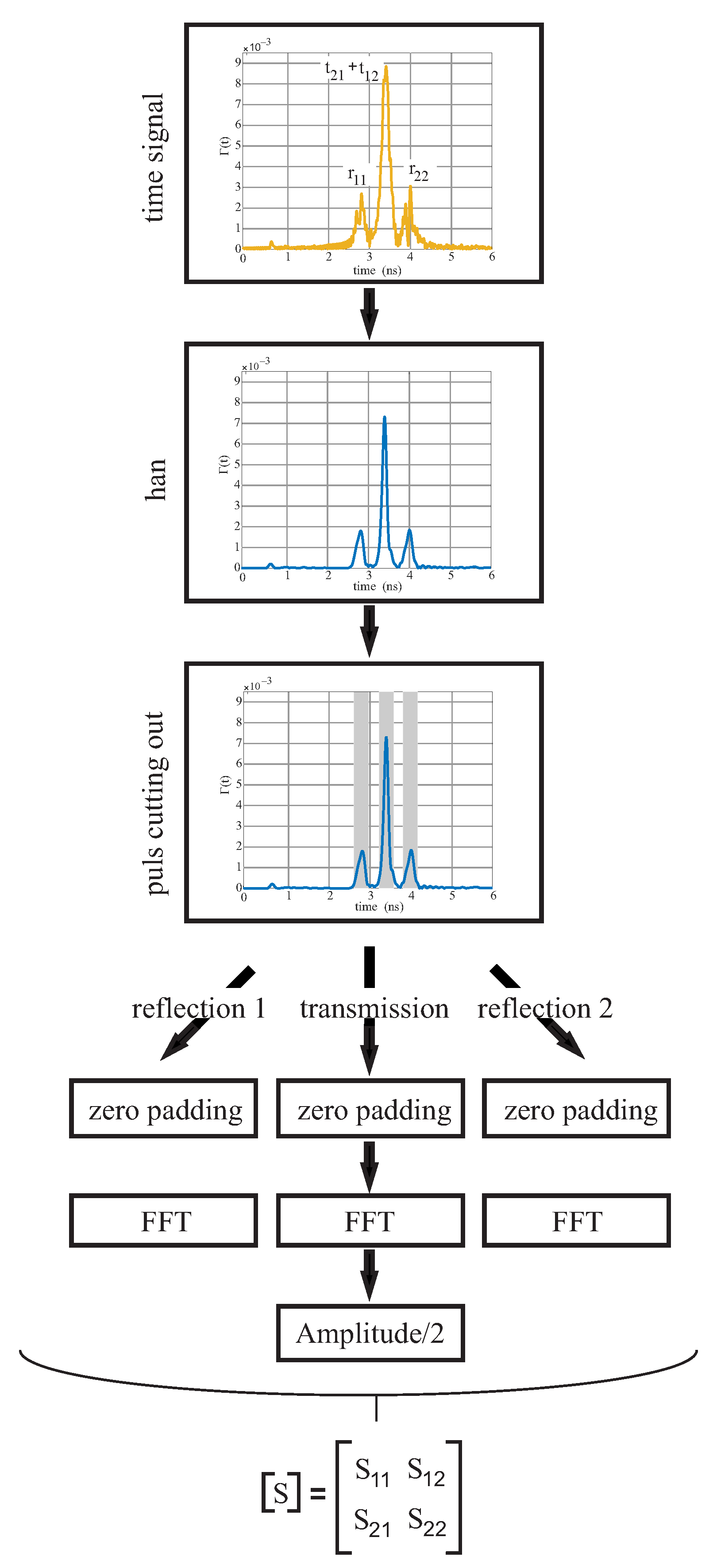 Sensors 22 05972 g008