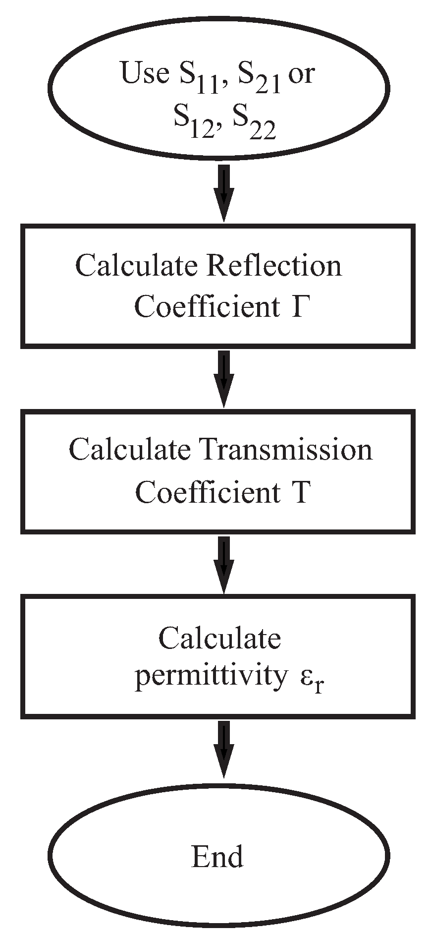 Sensors 22 05972 g009