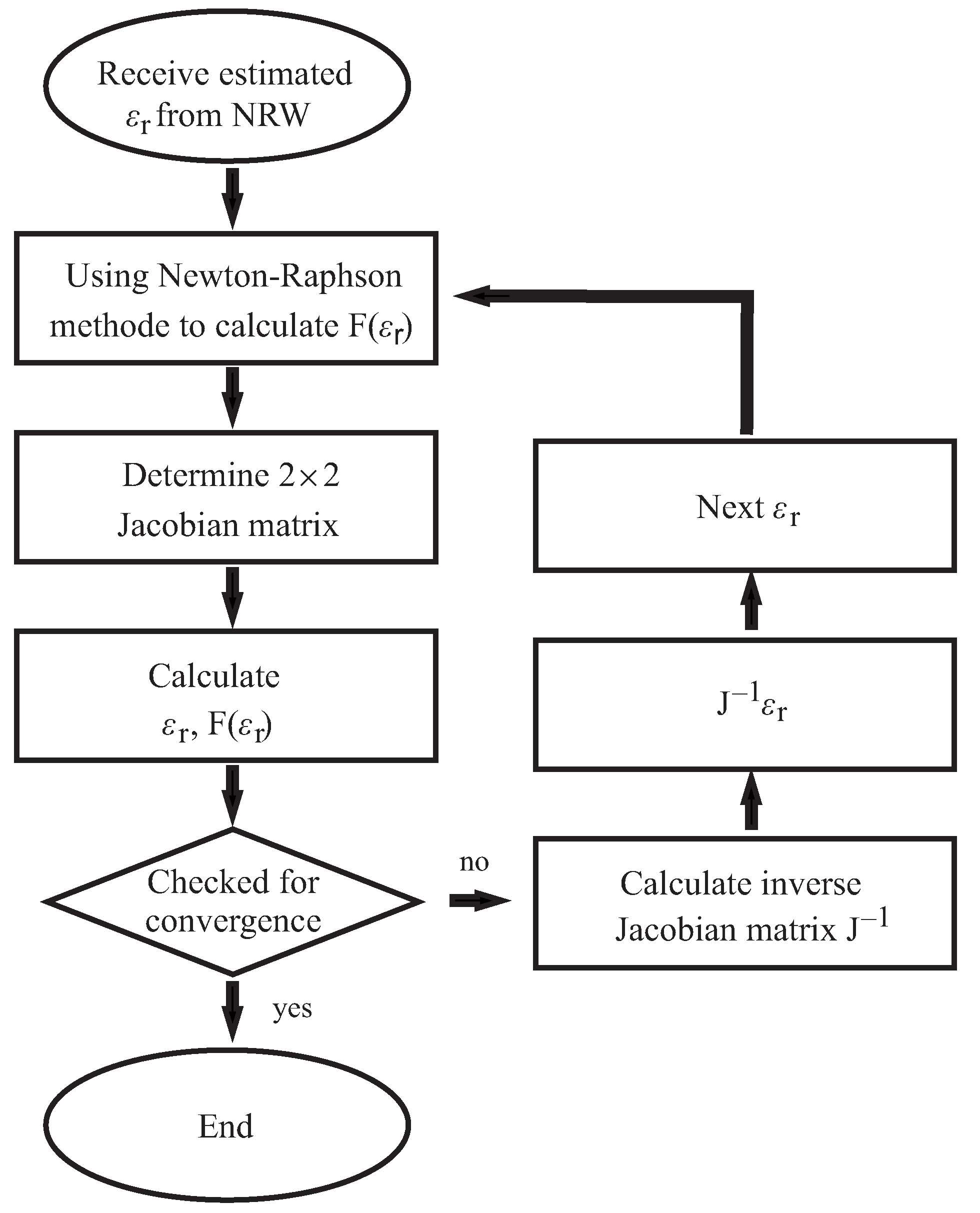 Sensors 22 05972 g010