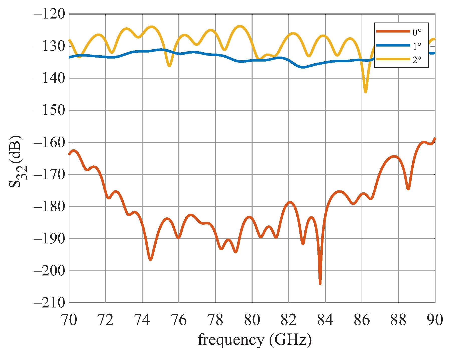 Sensors 22 05972 g012