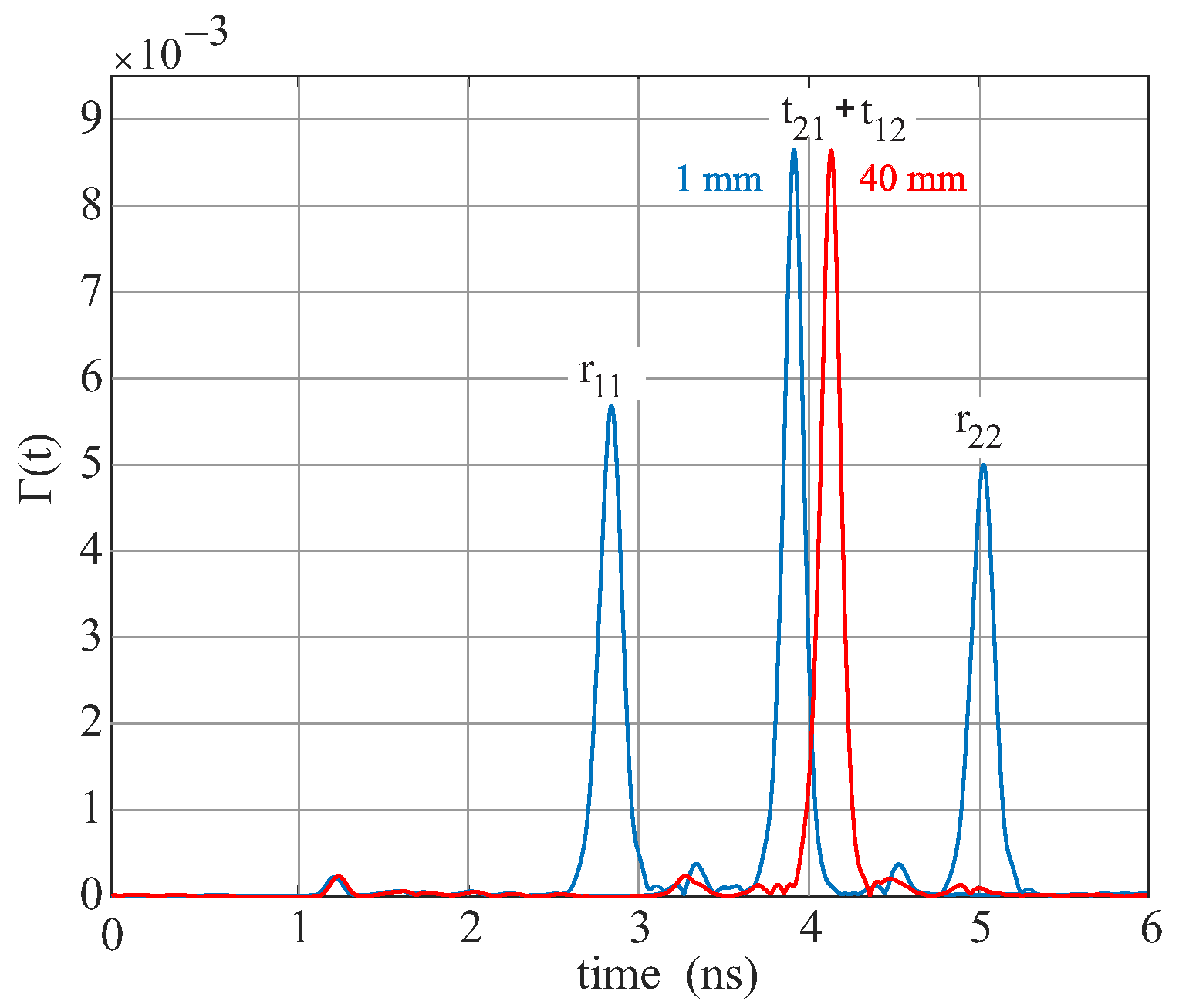Sensors 22 05972 g016